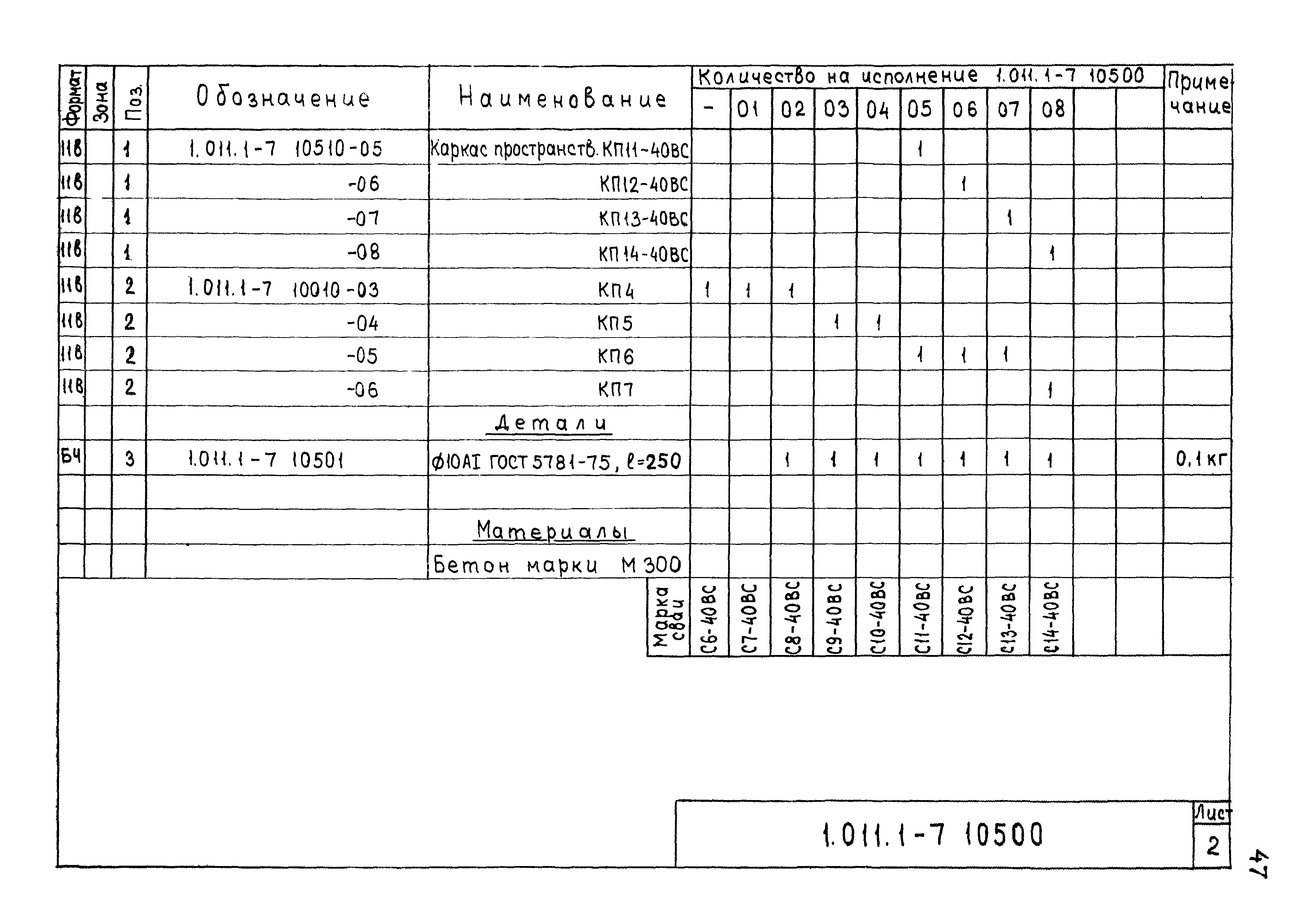 Серия 1.011.1-7