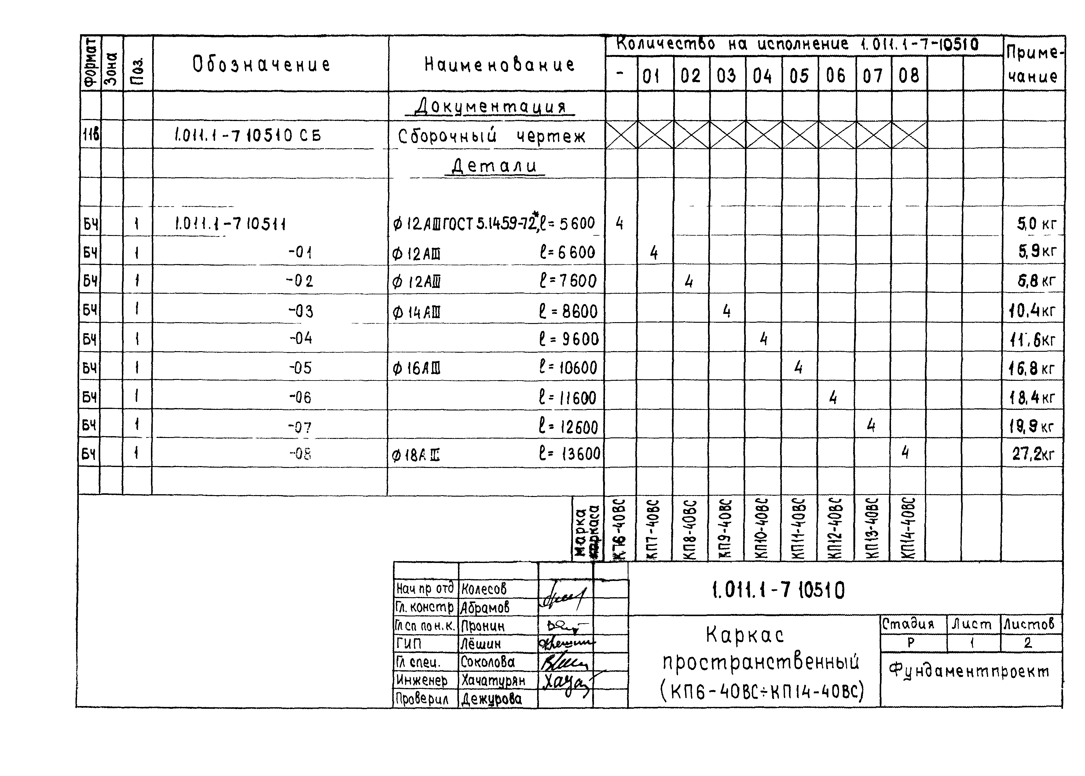 Серия 1.011.1-7