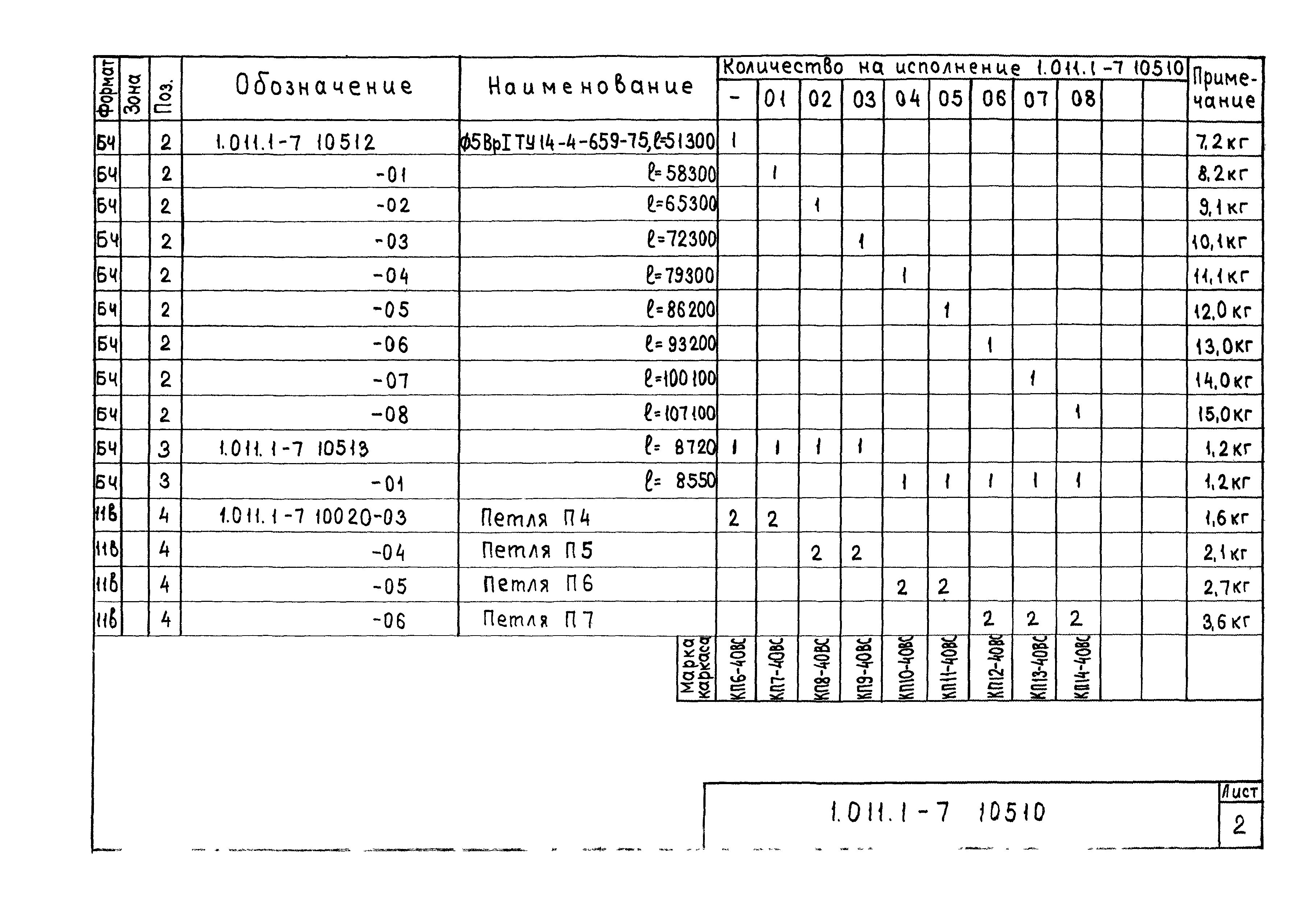 Серия 1.011.1-7