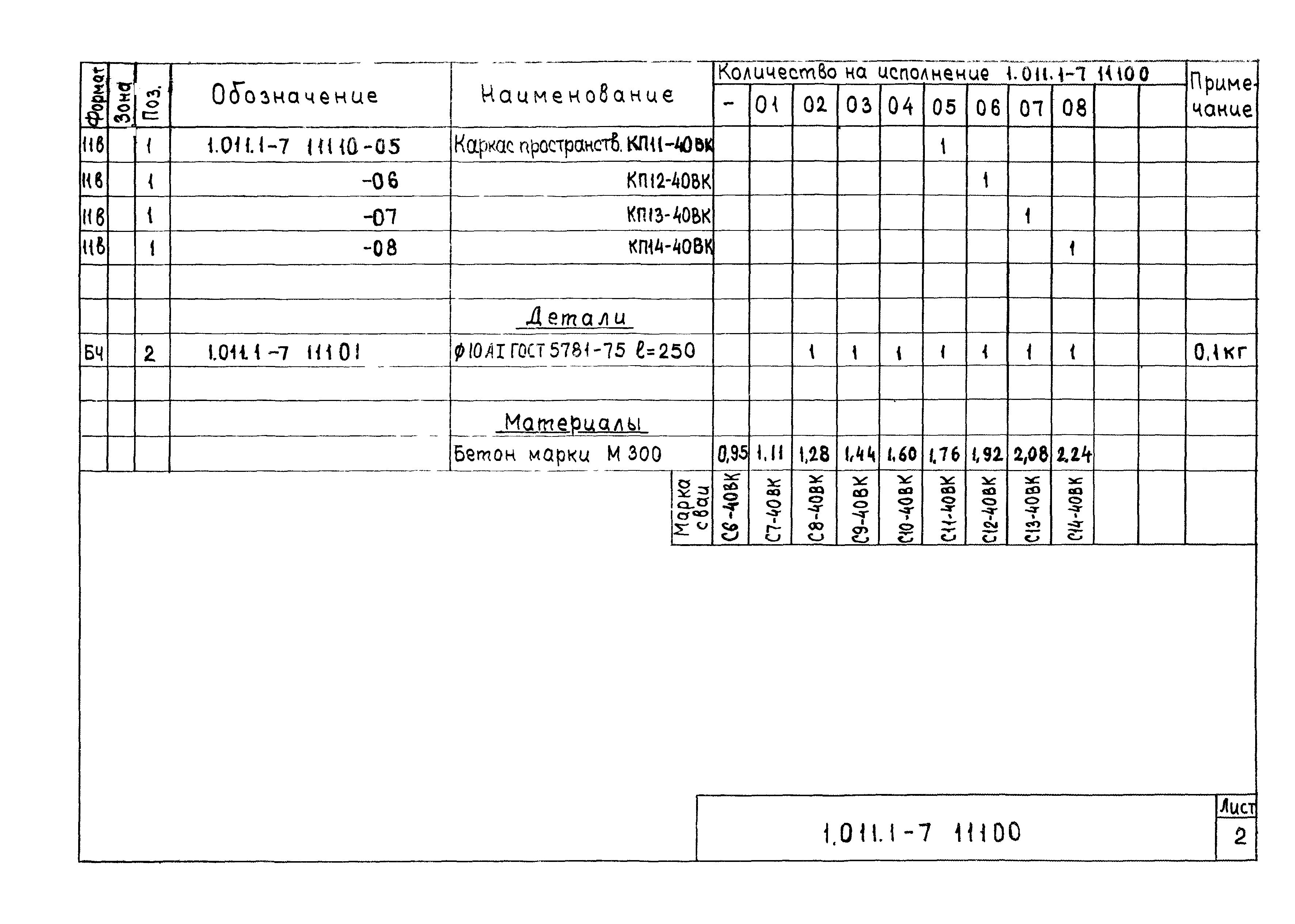 Серия 1.011.1-7