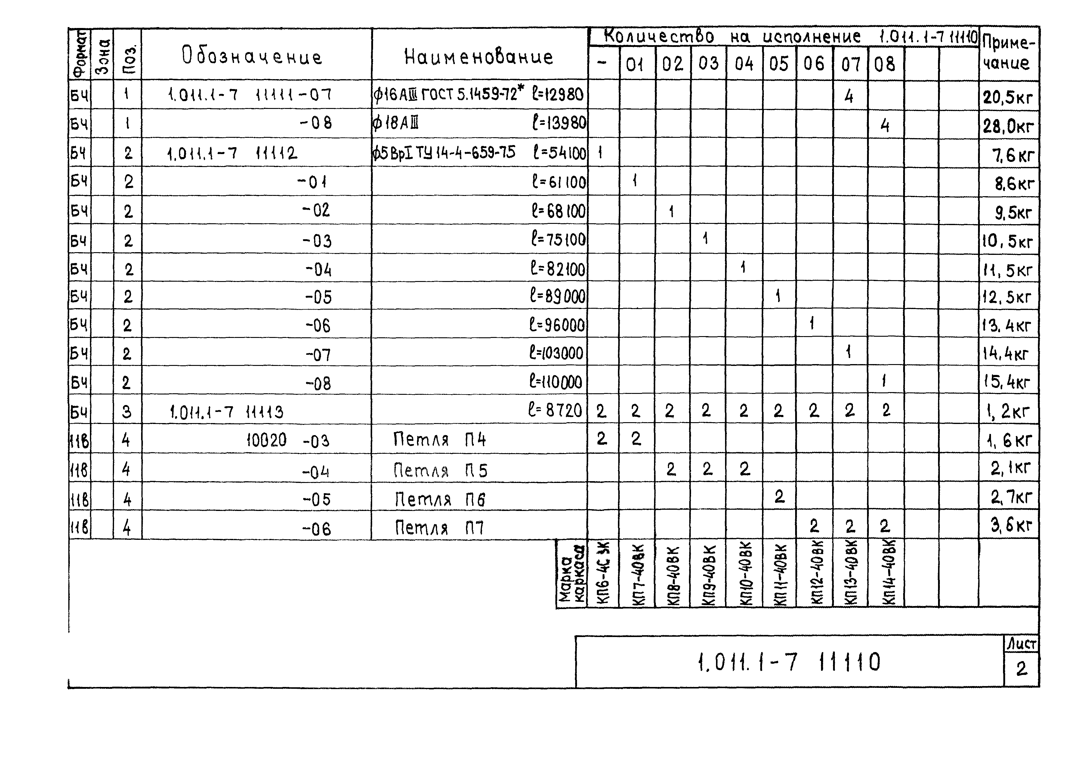 Серия 1.011.1-7