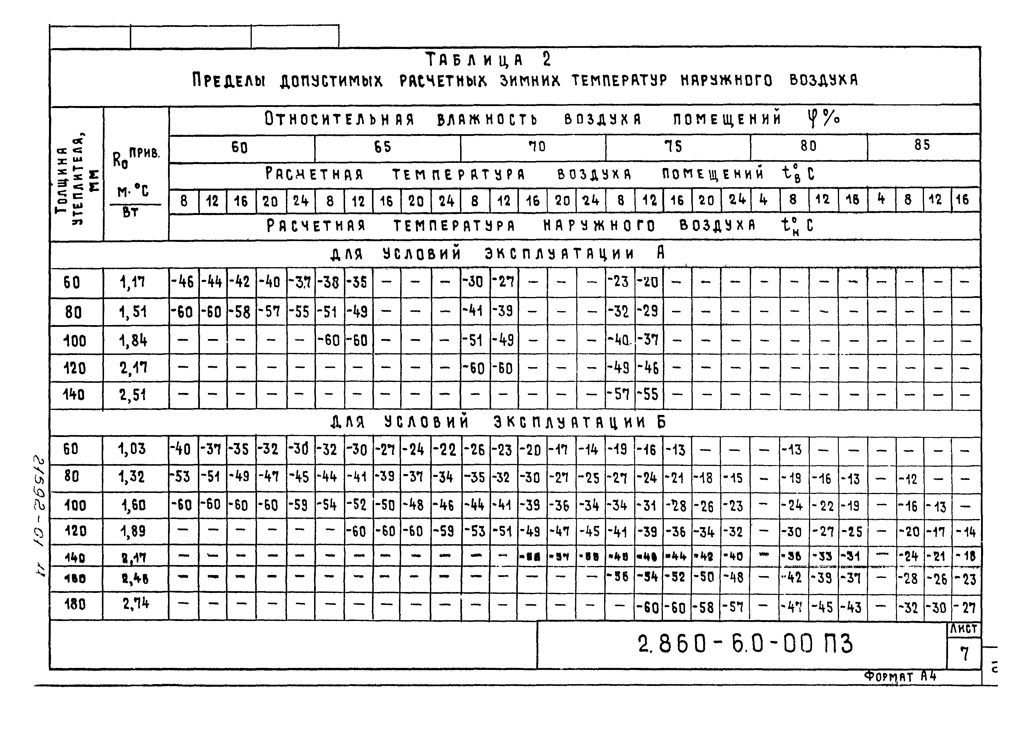 Серия 2.860-6