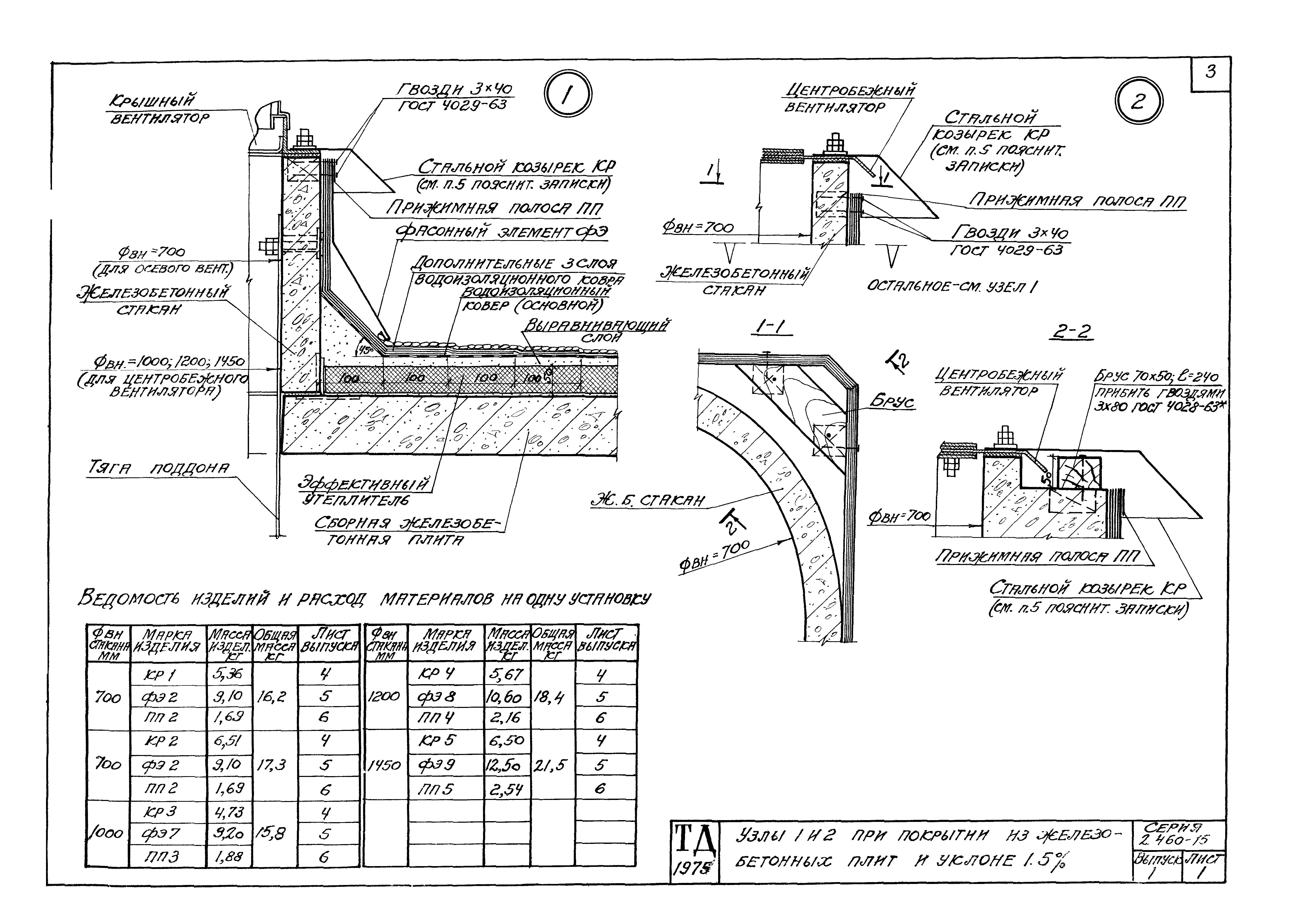 Серия 2.460-15