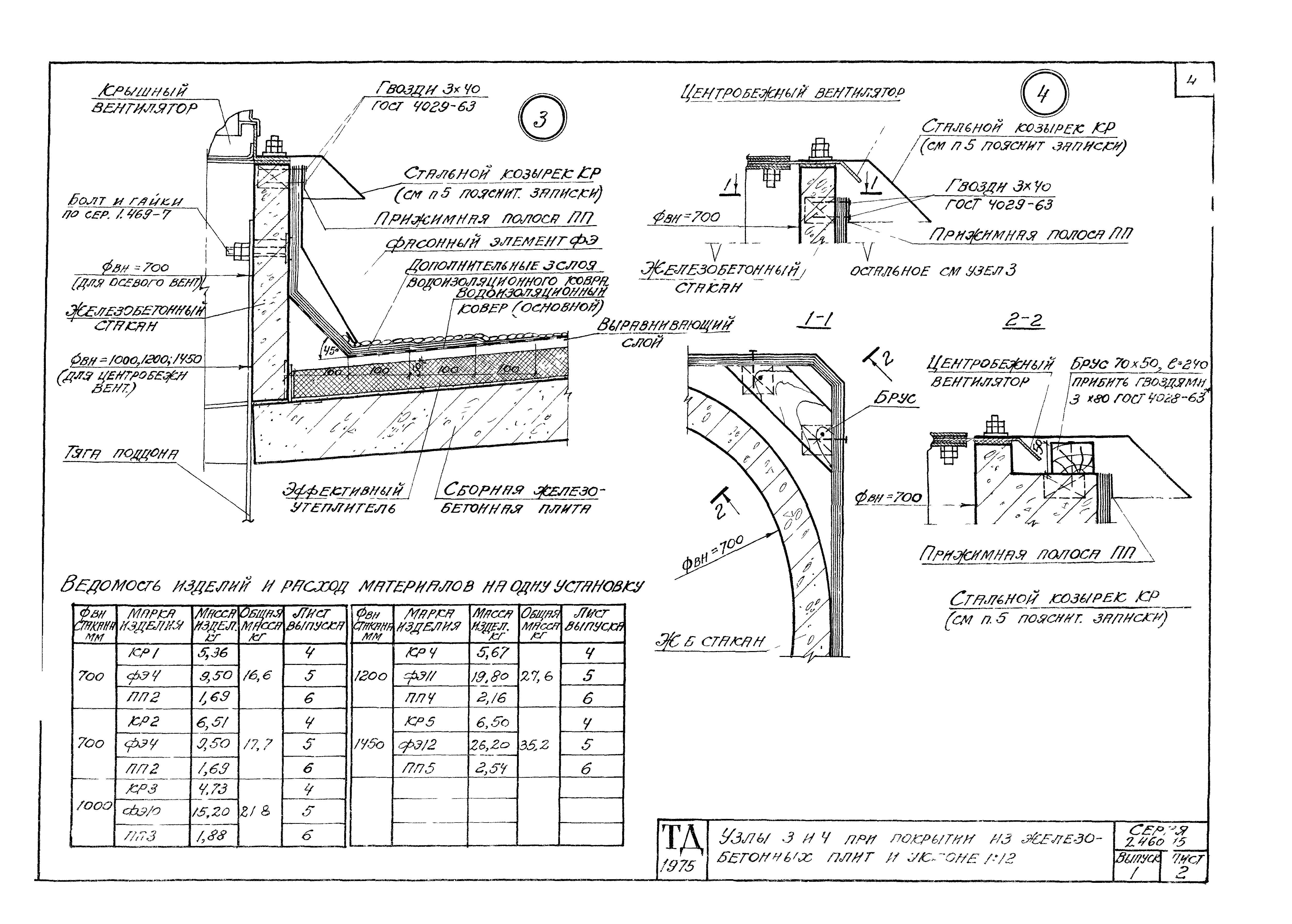 Серия 2.460-15