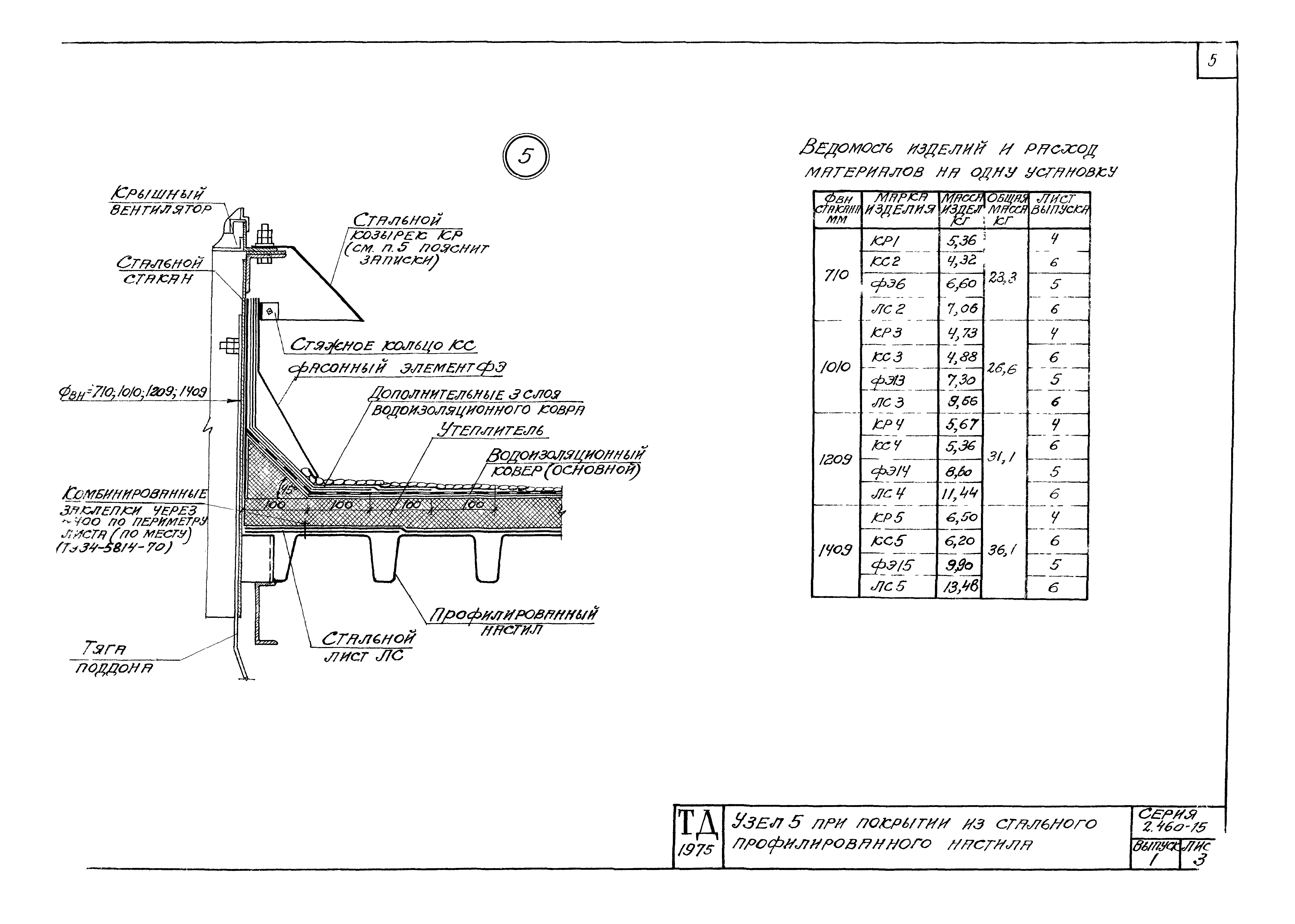 Серия 2.460-15