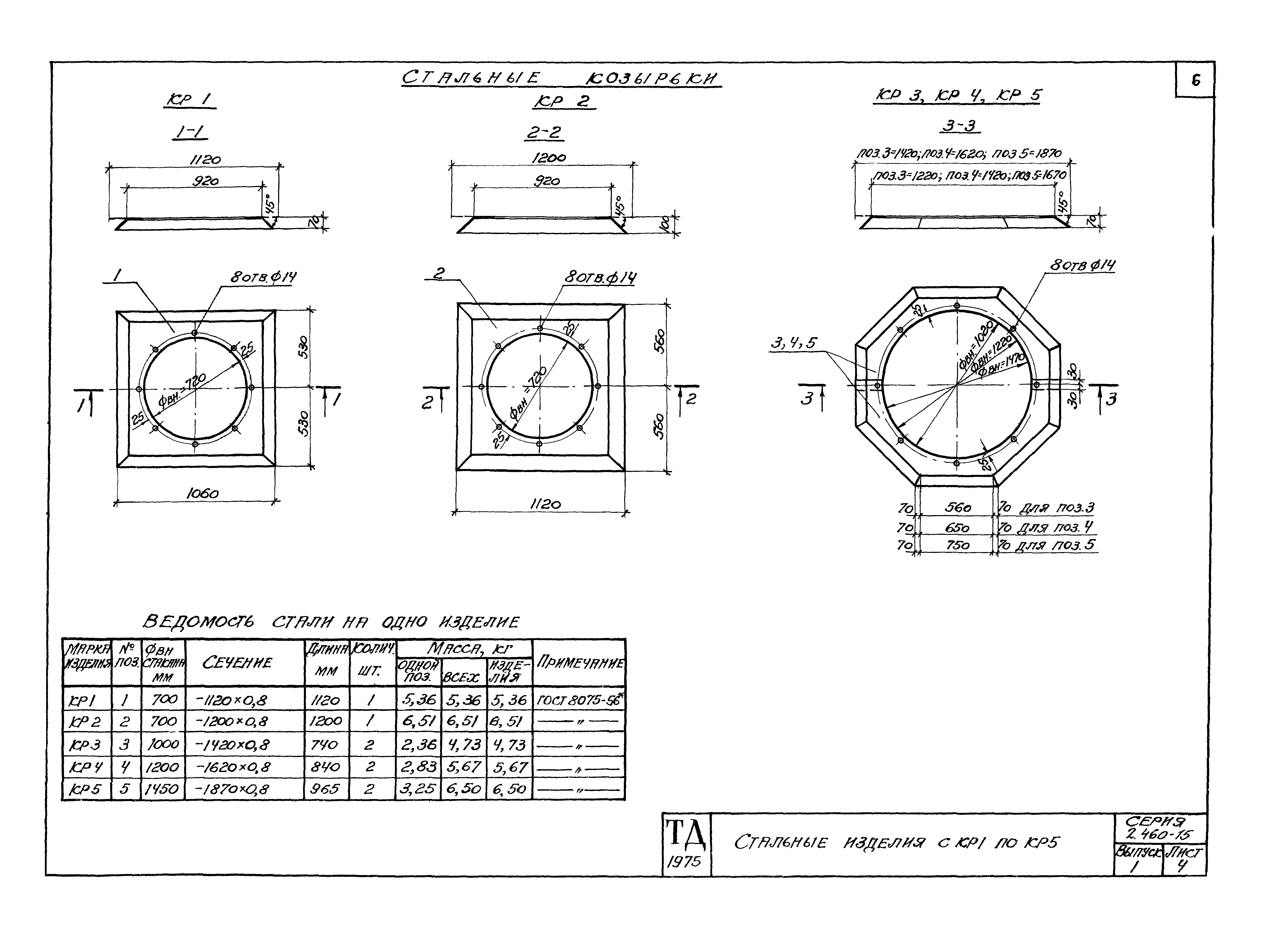 Серия 2.460-15