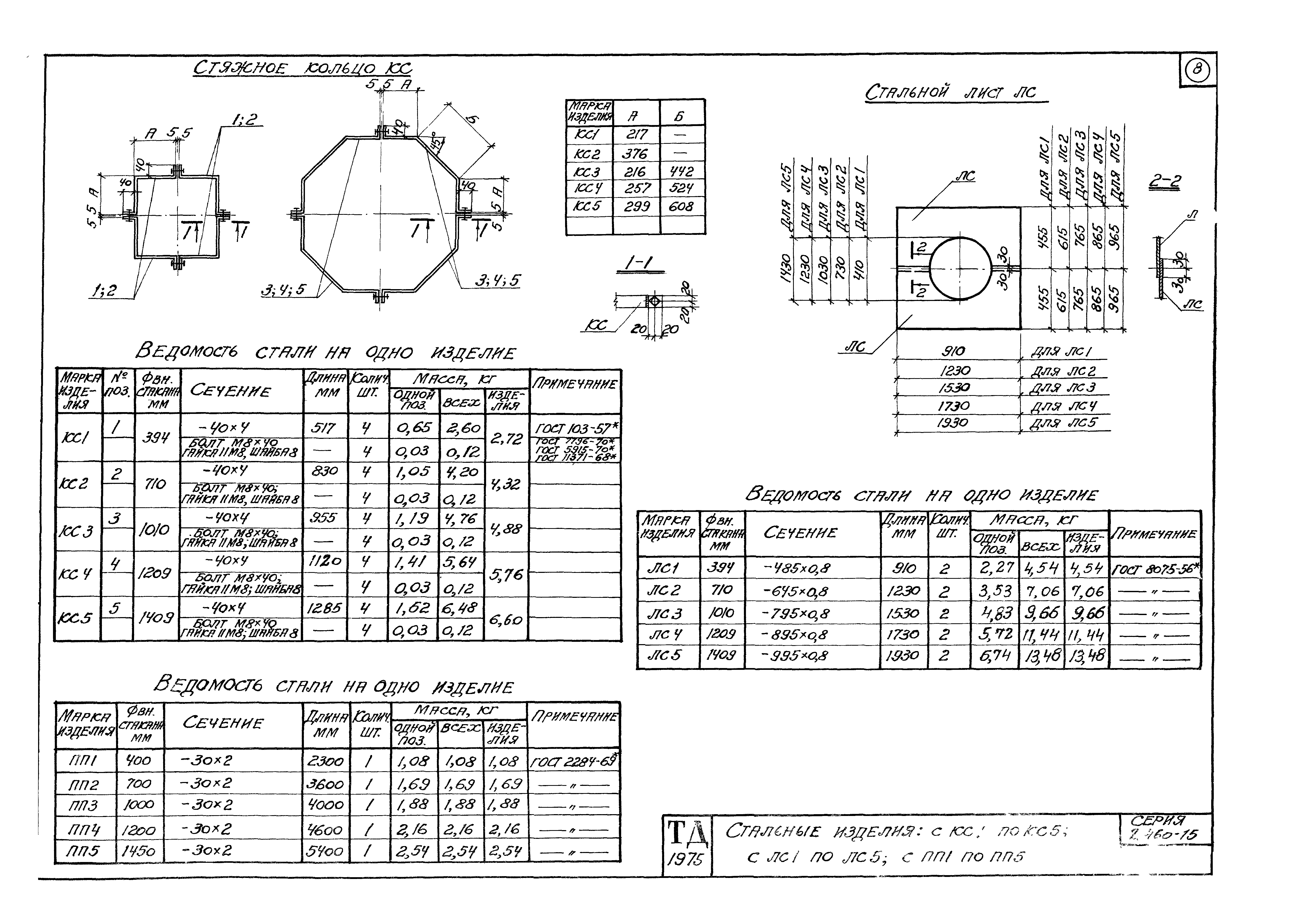 Серия 2.460-15