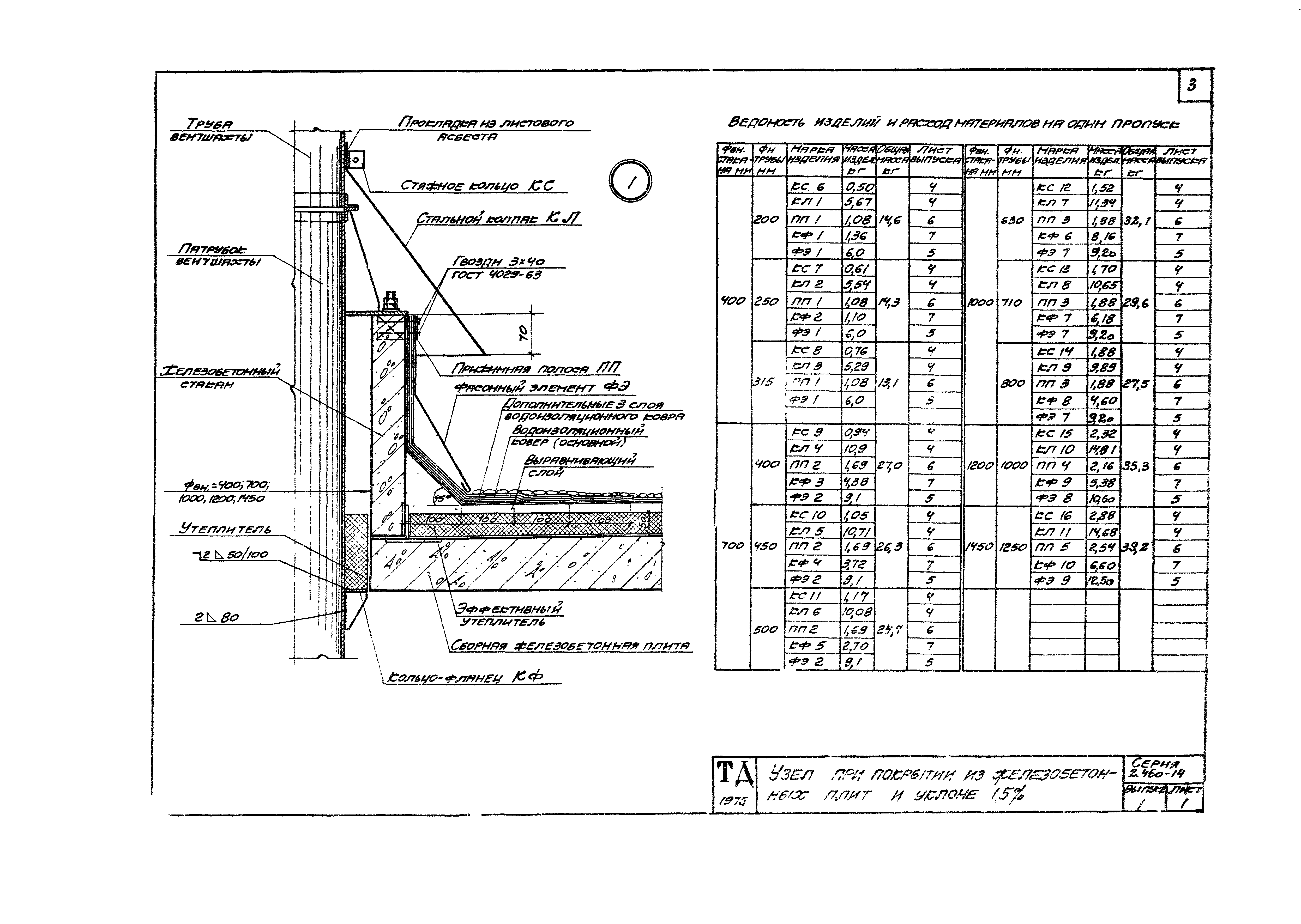 Серия 2.460-14