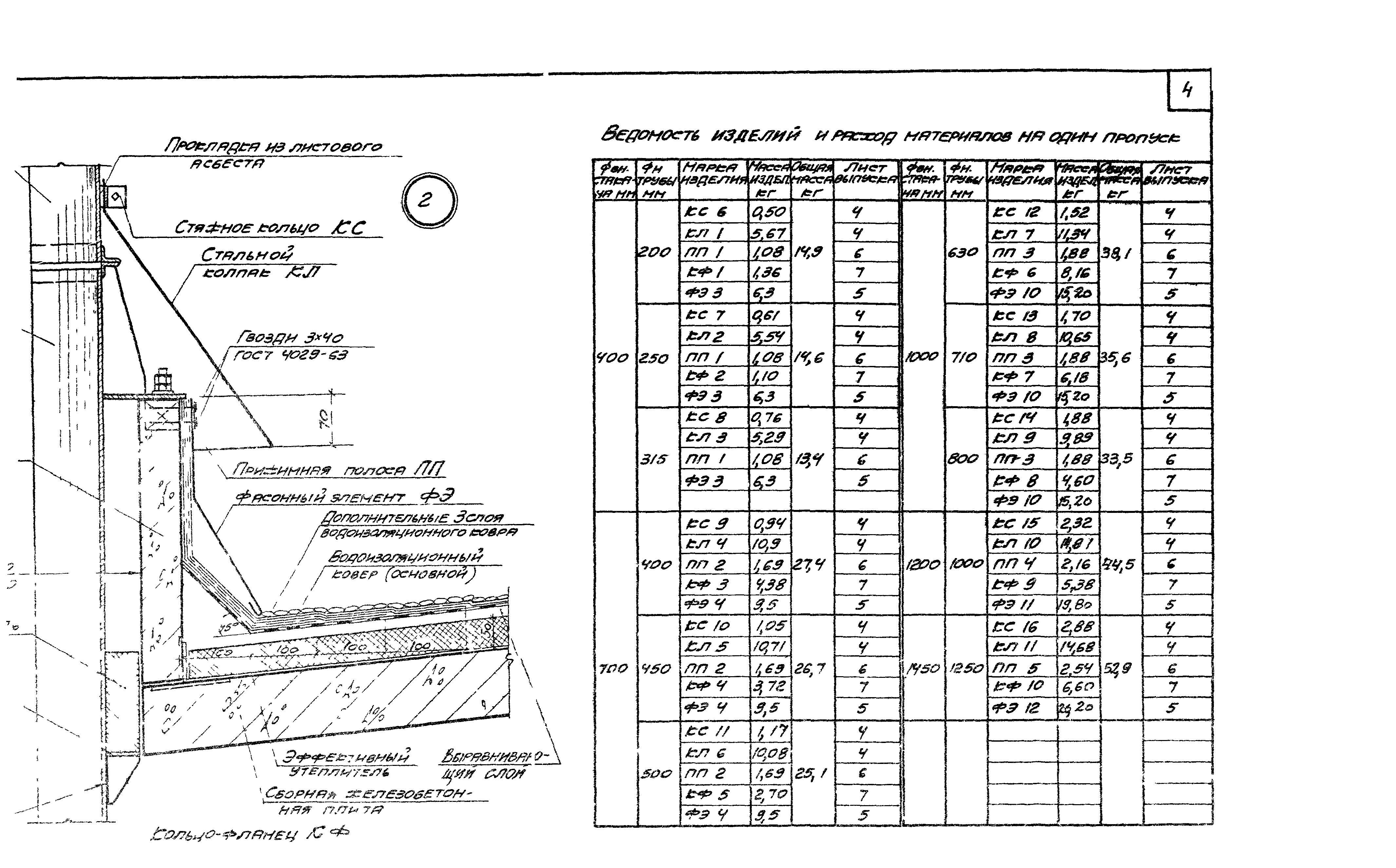 Серия 2.460-14