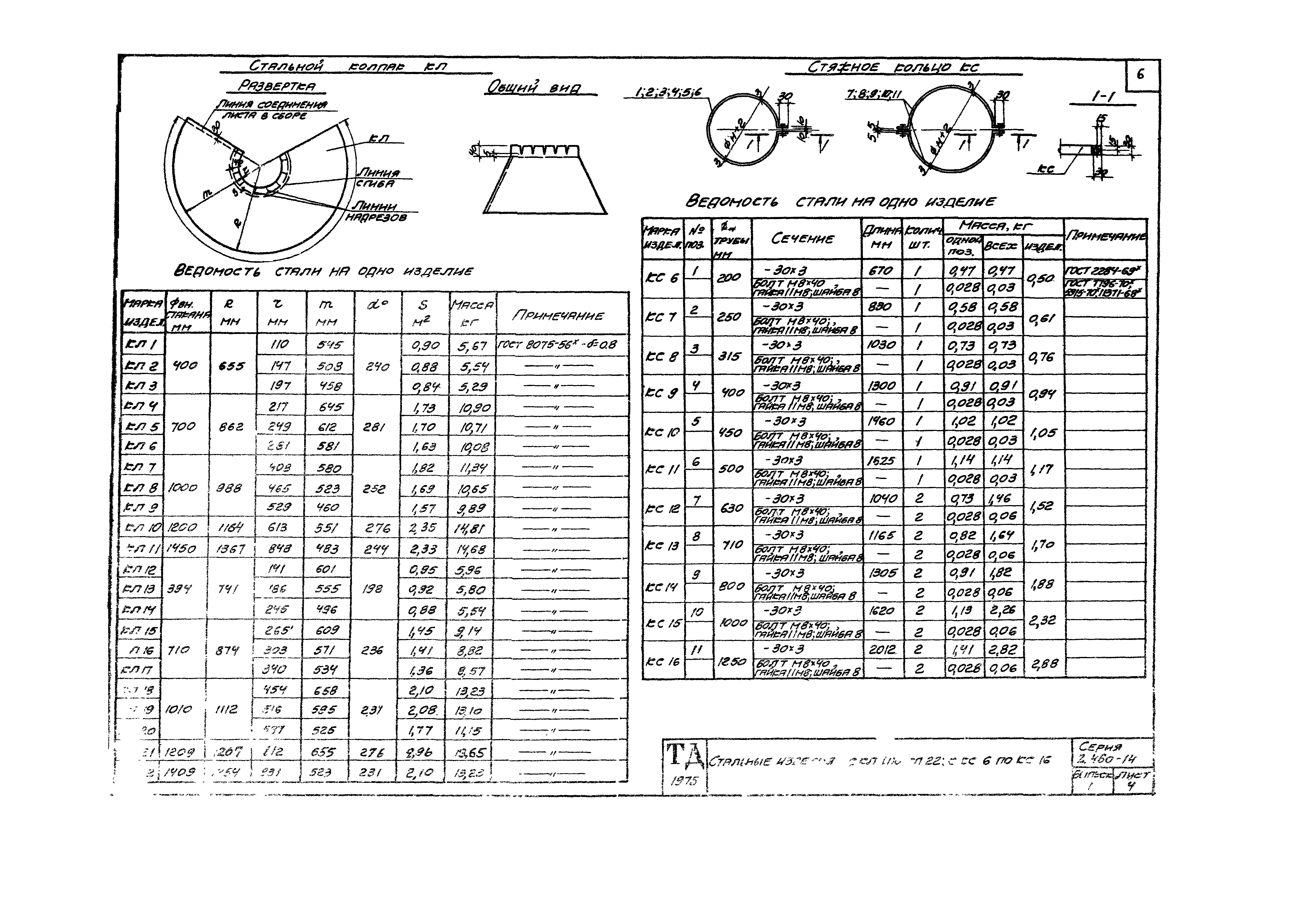 Серия 2.460-14