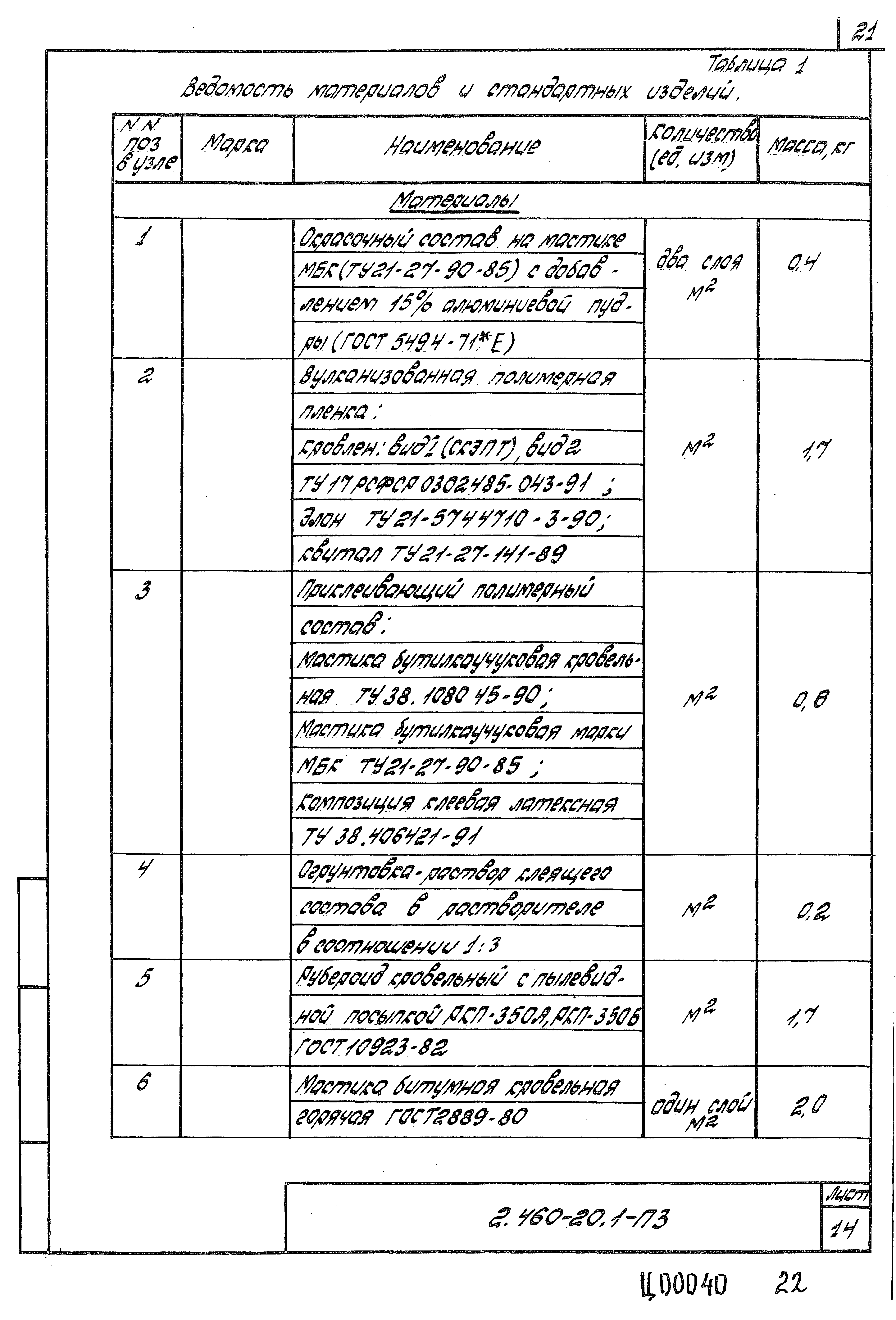 Серия 2.460-20