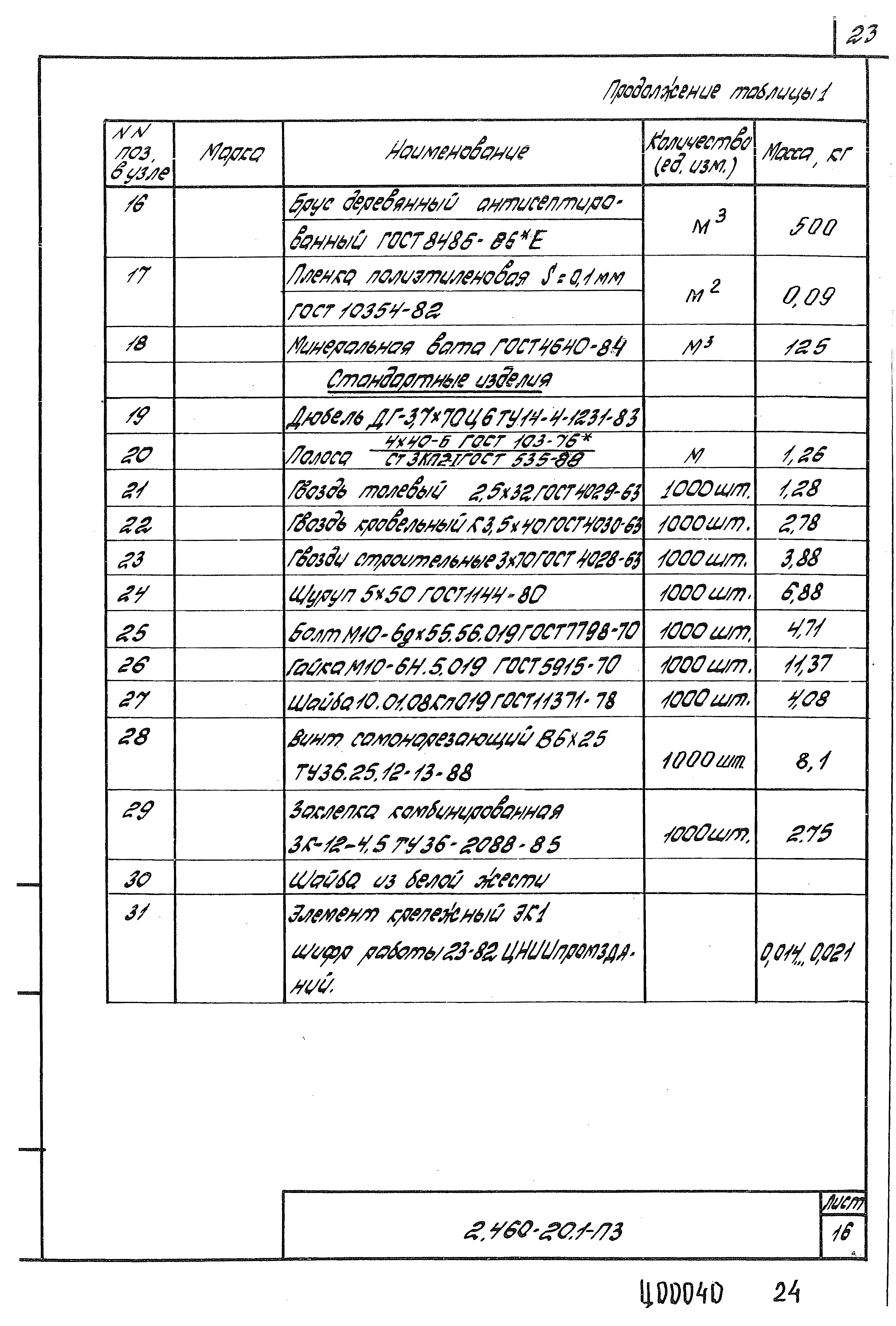 Серия 2.460-20