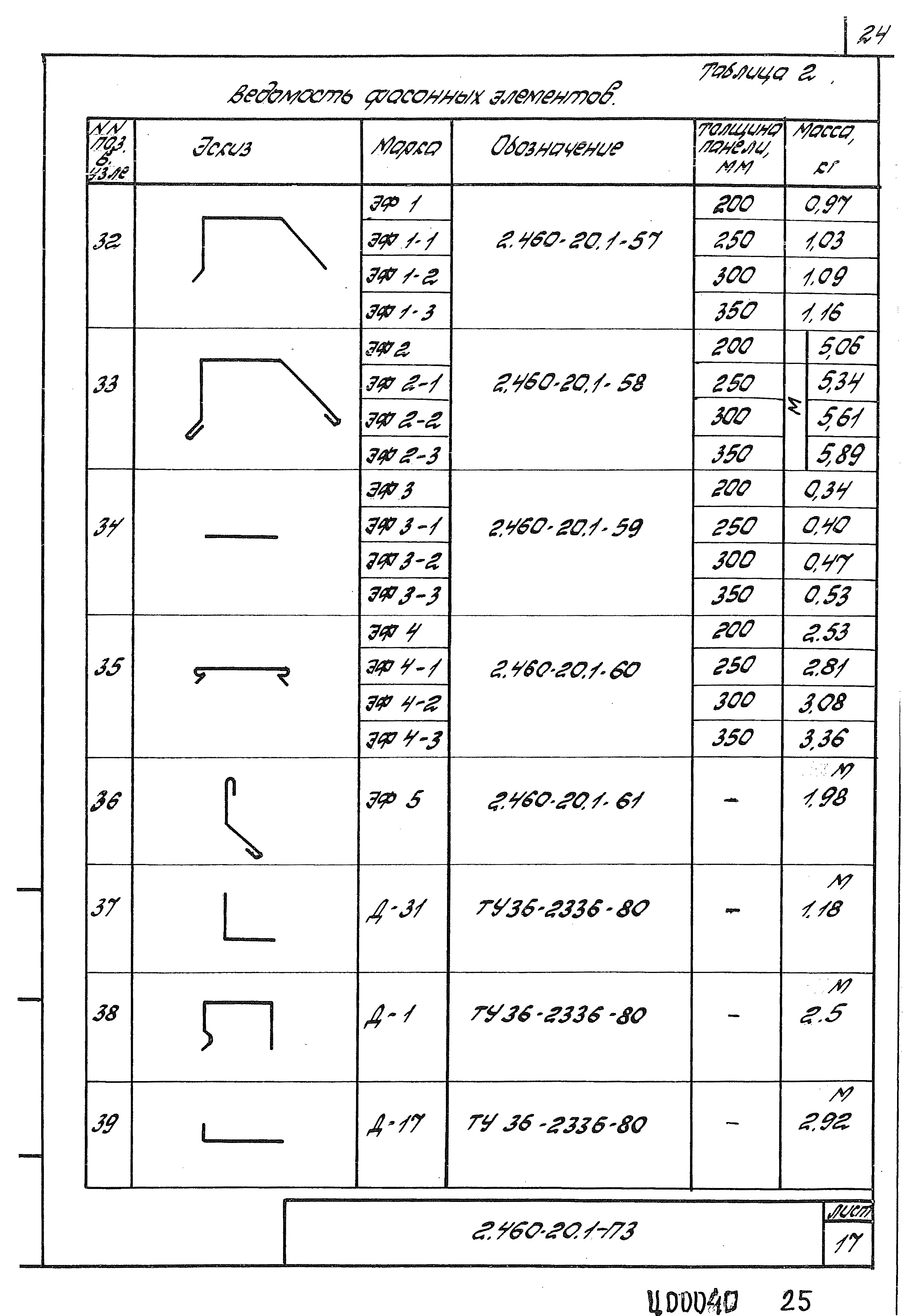 Серия 2.460-20