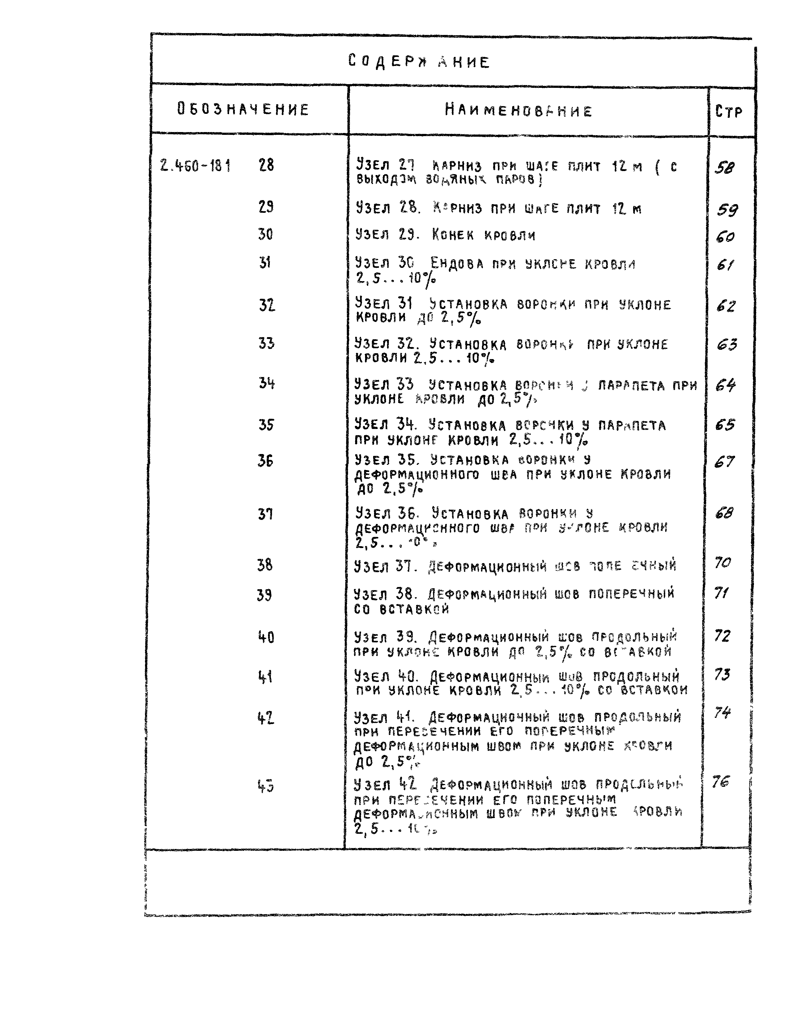 Серия 2.460-18