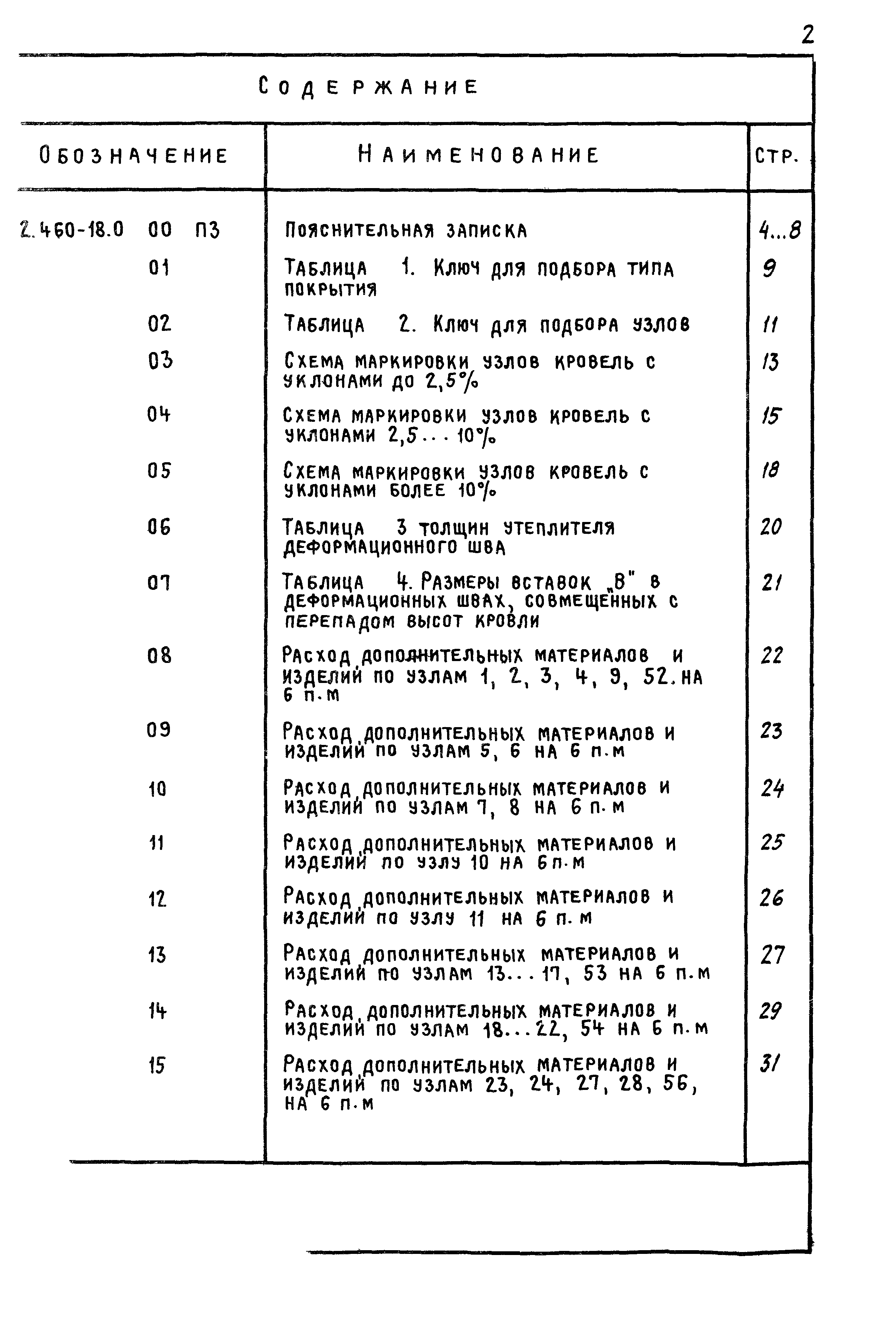 Серия 2.460-18