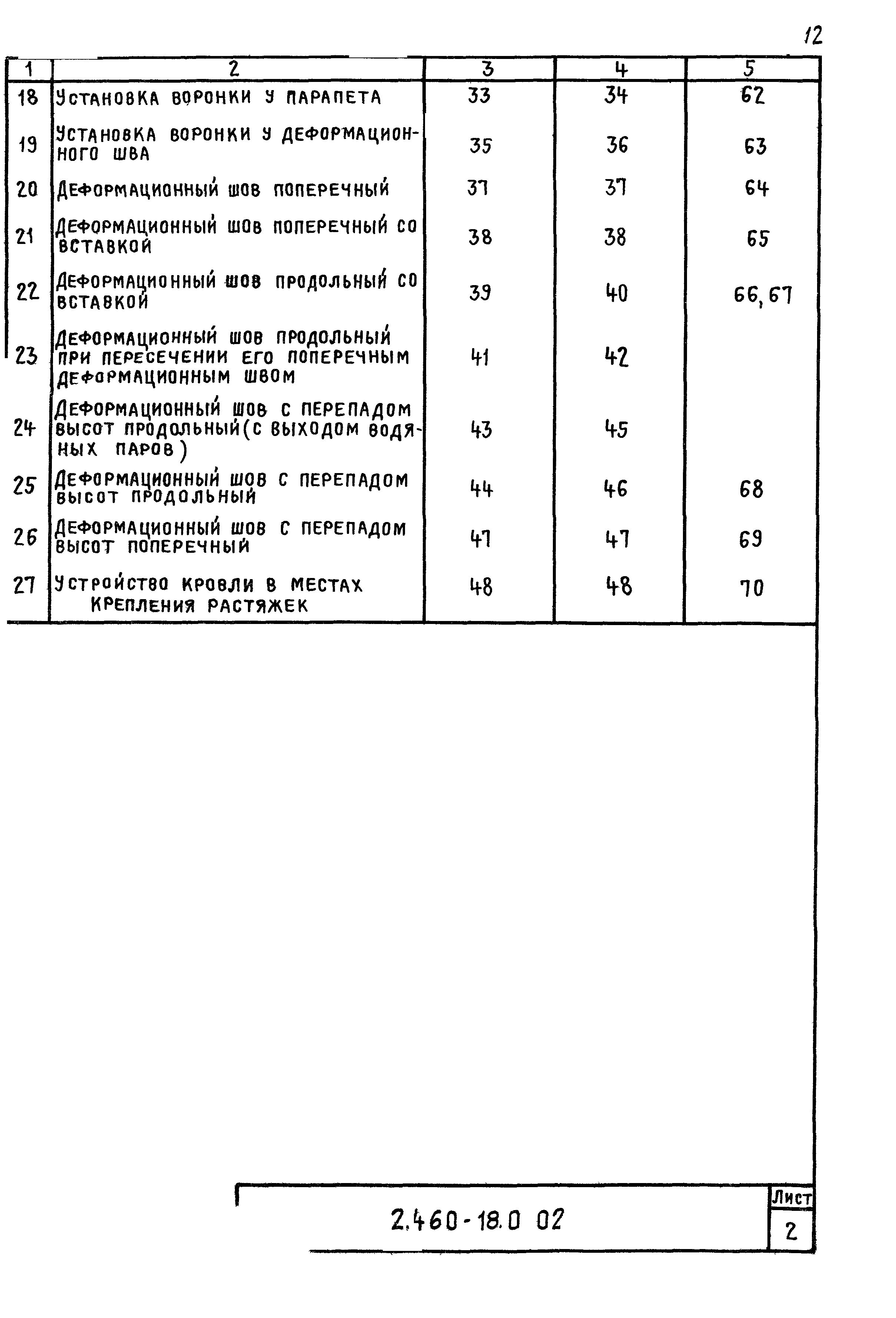 Серия 2.460-18