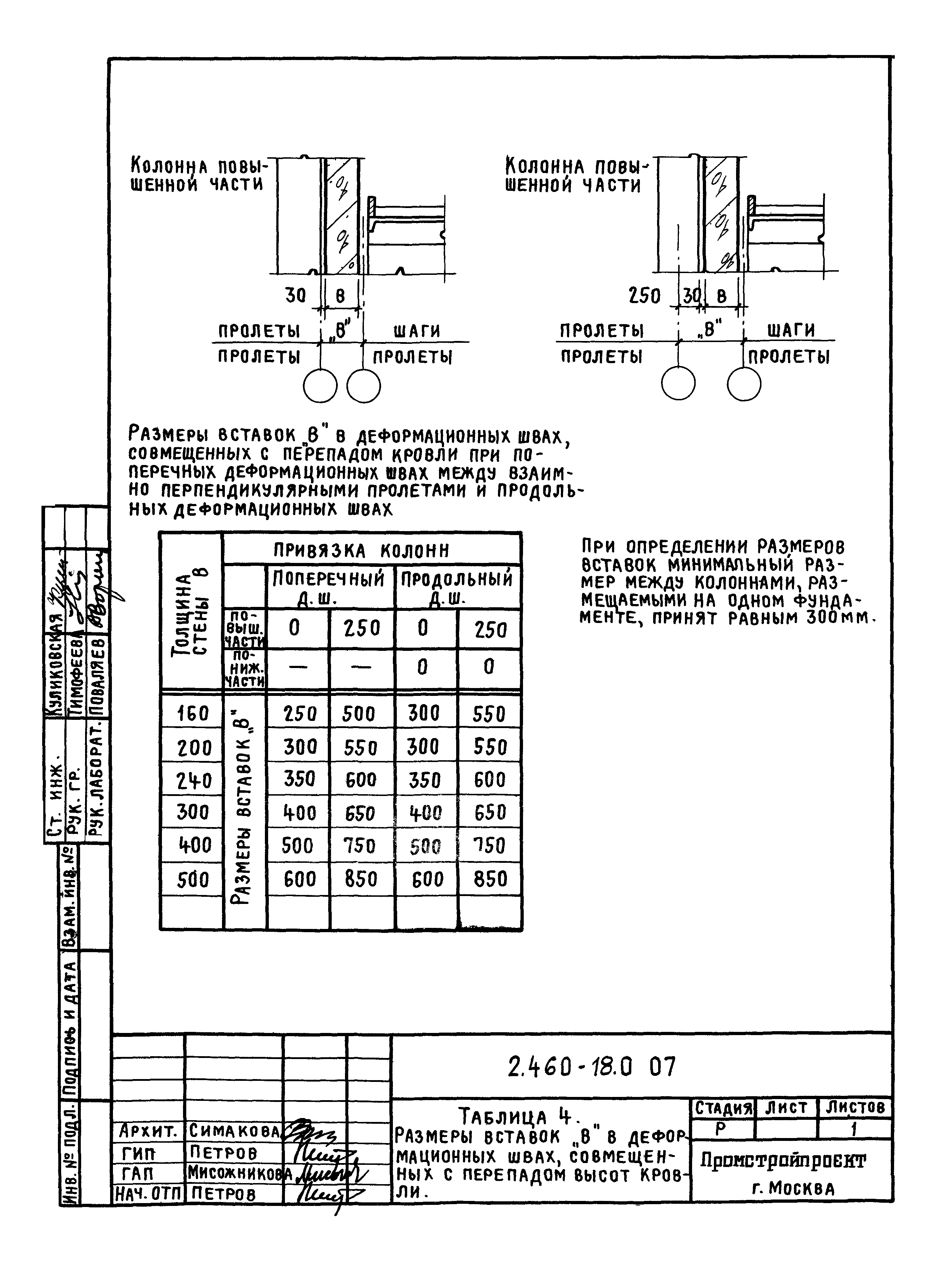 Серия 2.460-18