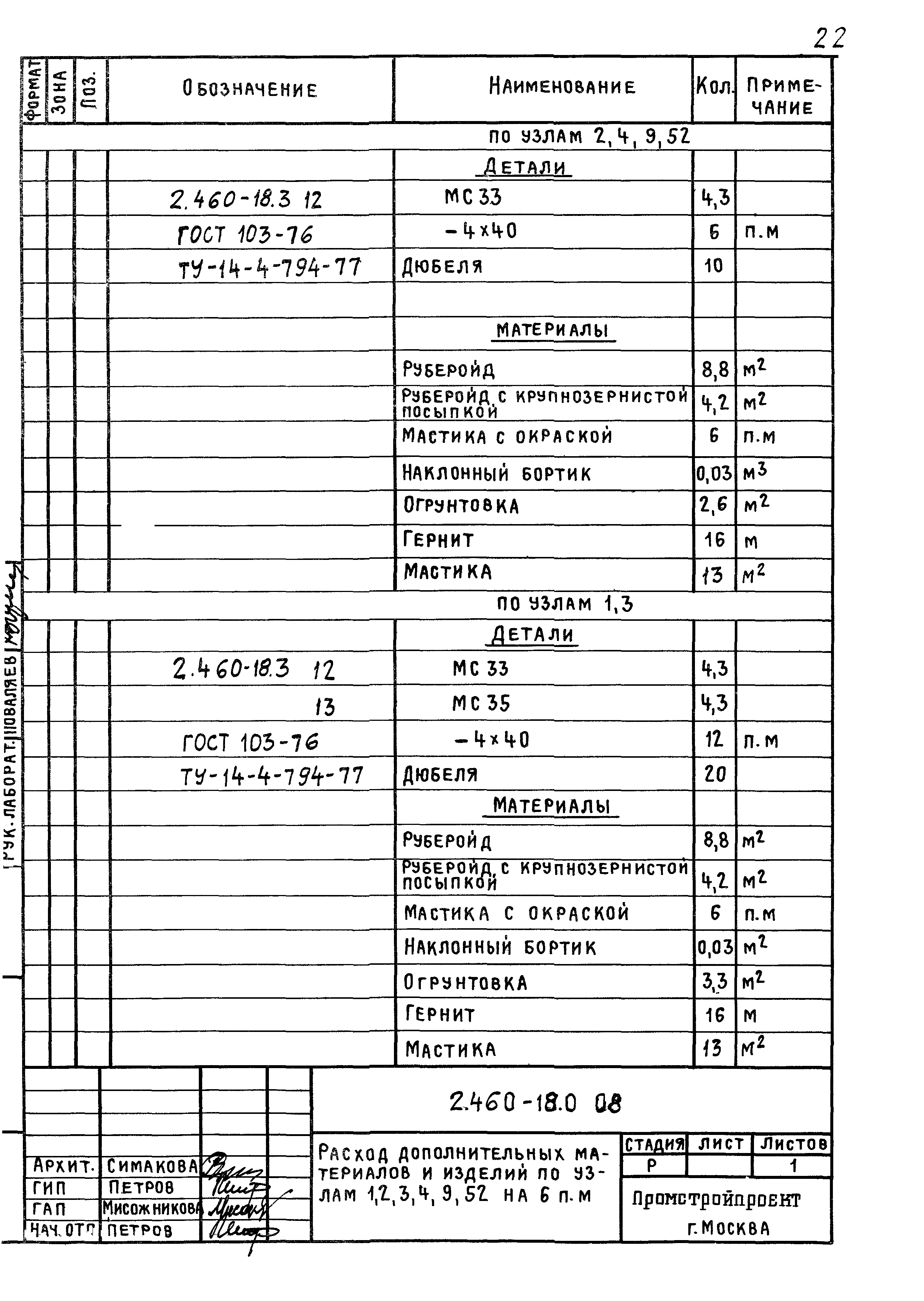 Серия 2.460-18