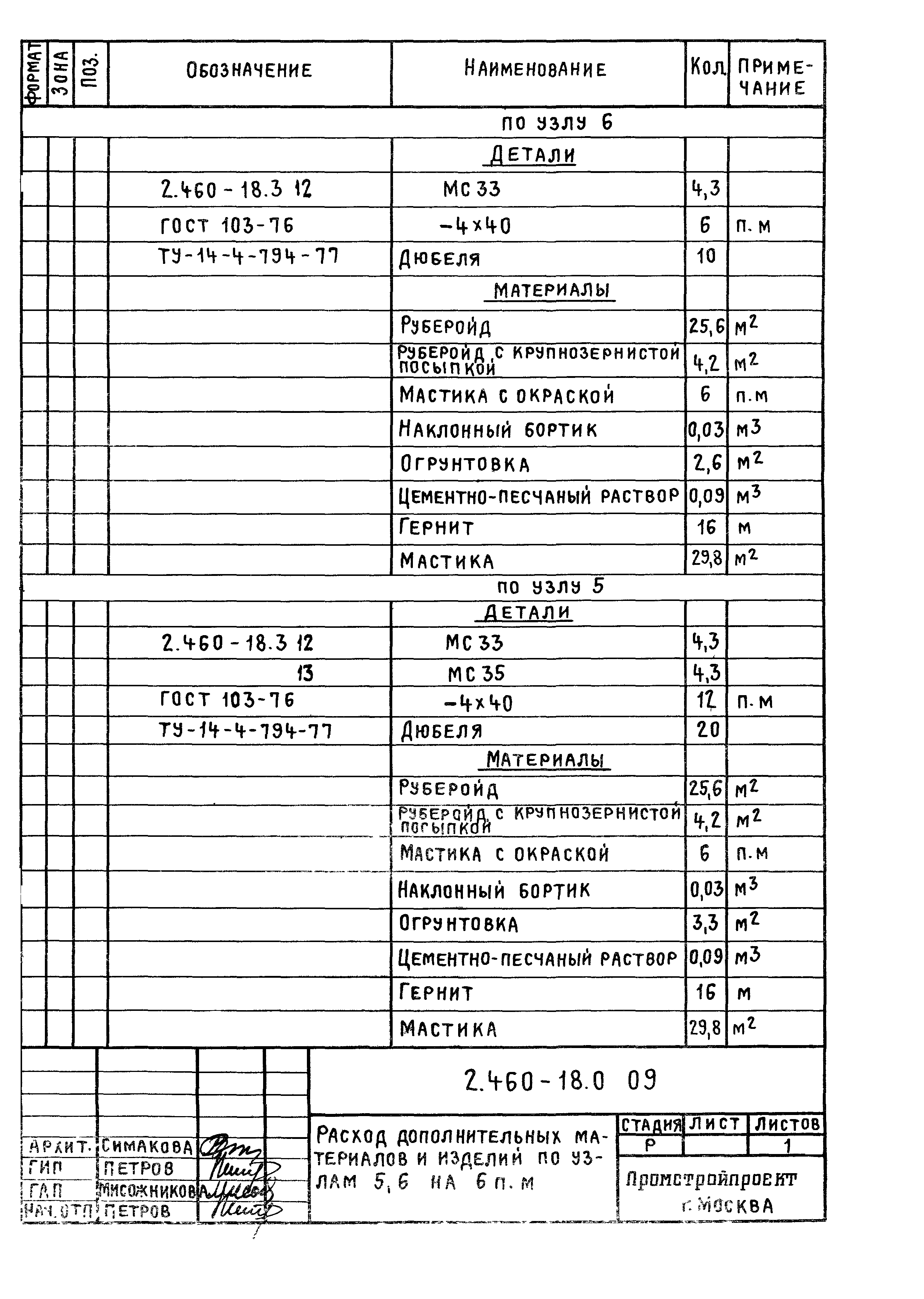 Серия 2.460-18