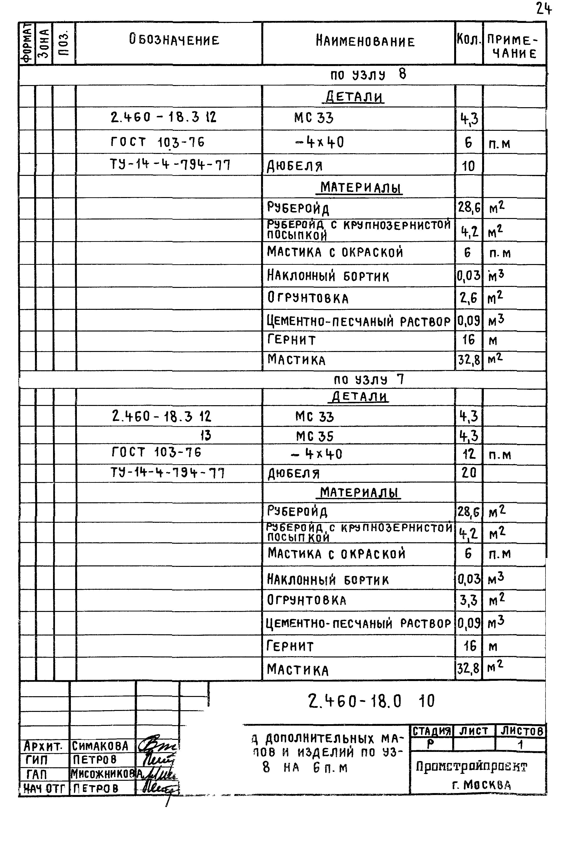 Серия 2.460-18