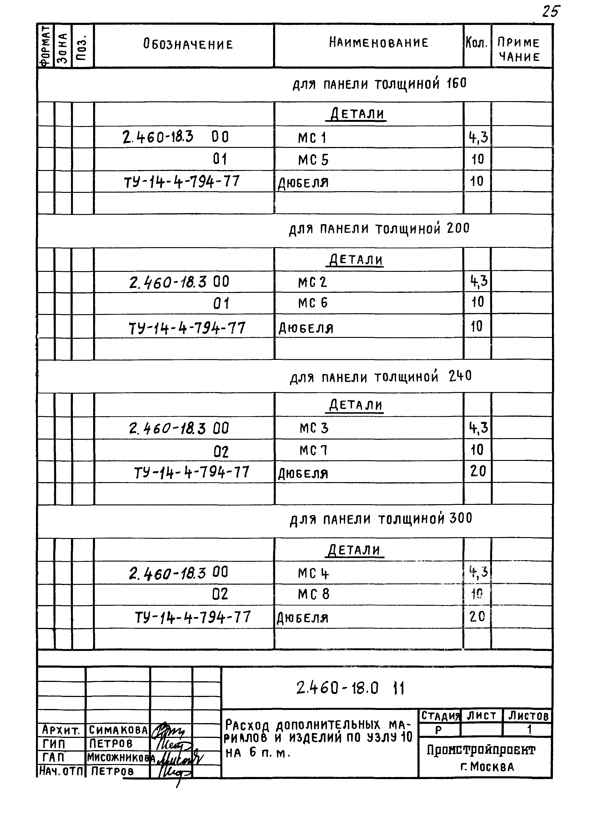 Серия 2.460-18