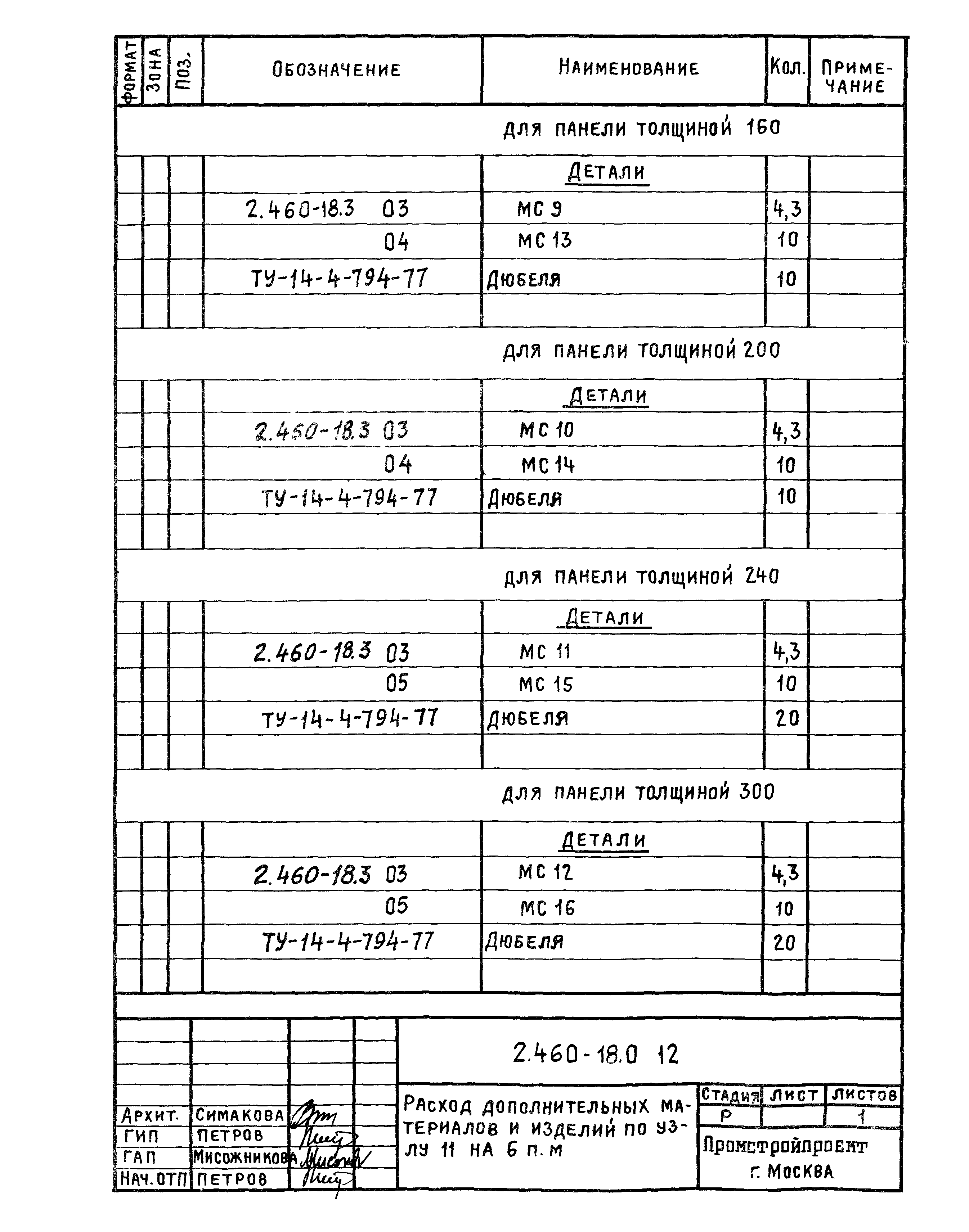 Серия 2.460-18