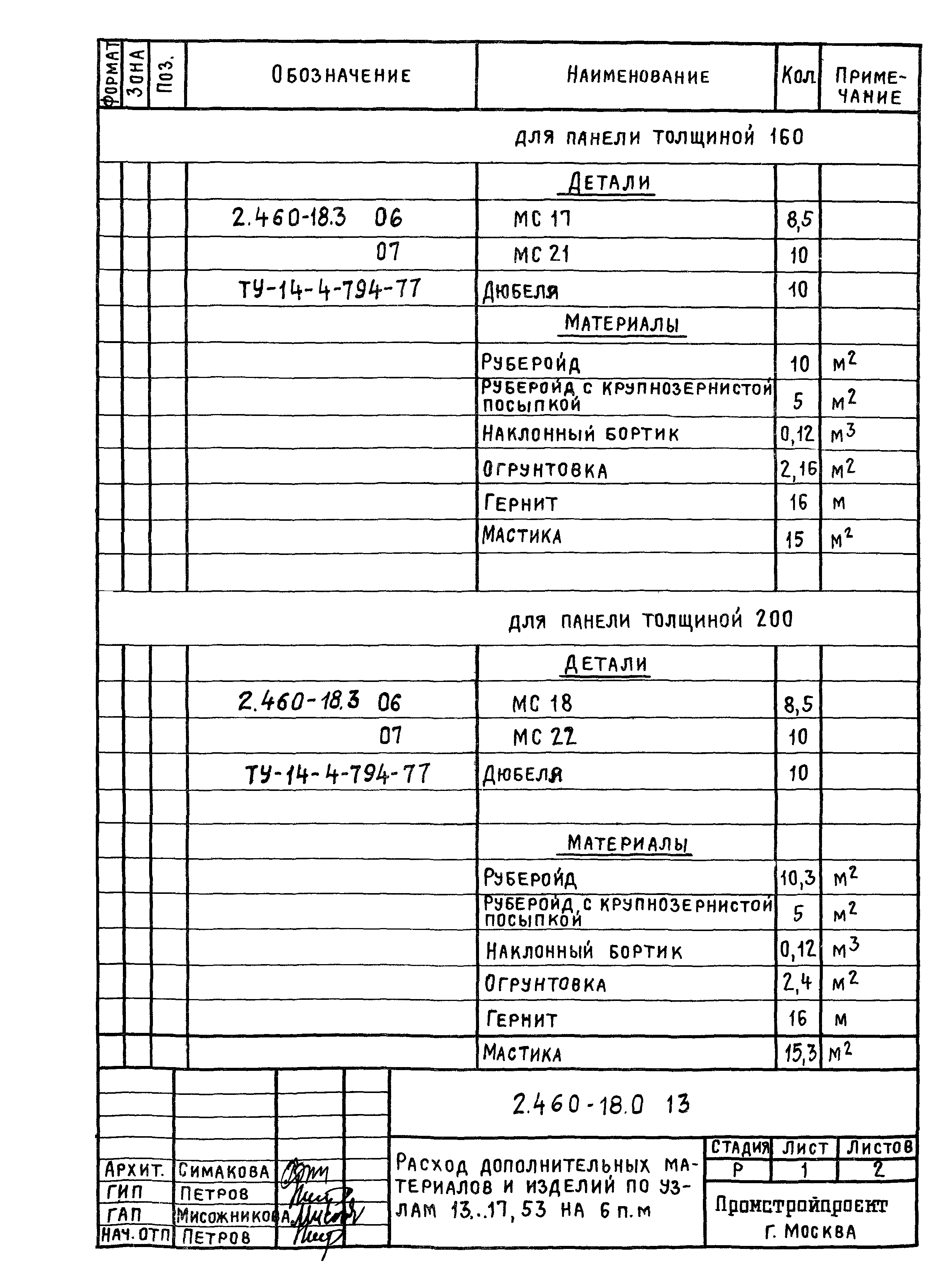 Серия 2.460-18