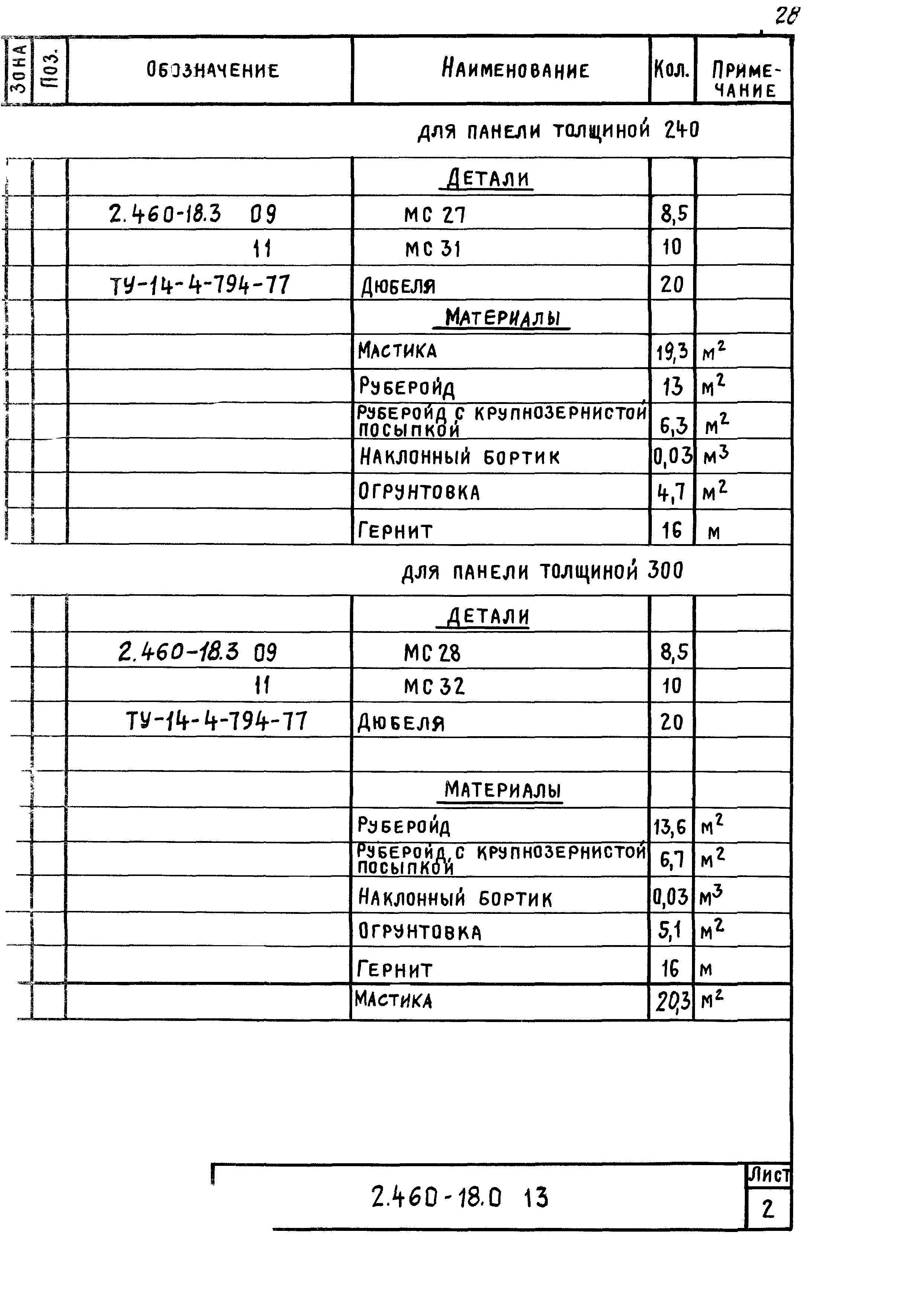 Серия 2.460-18