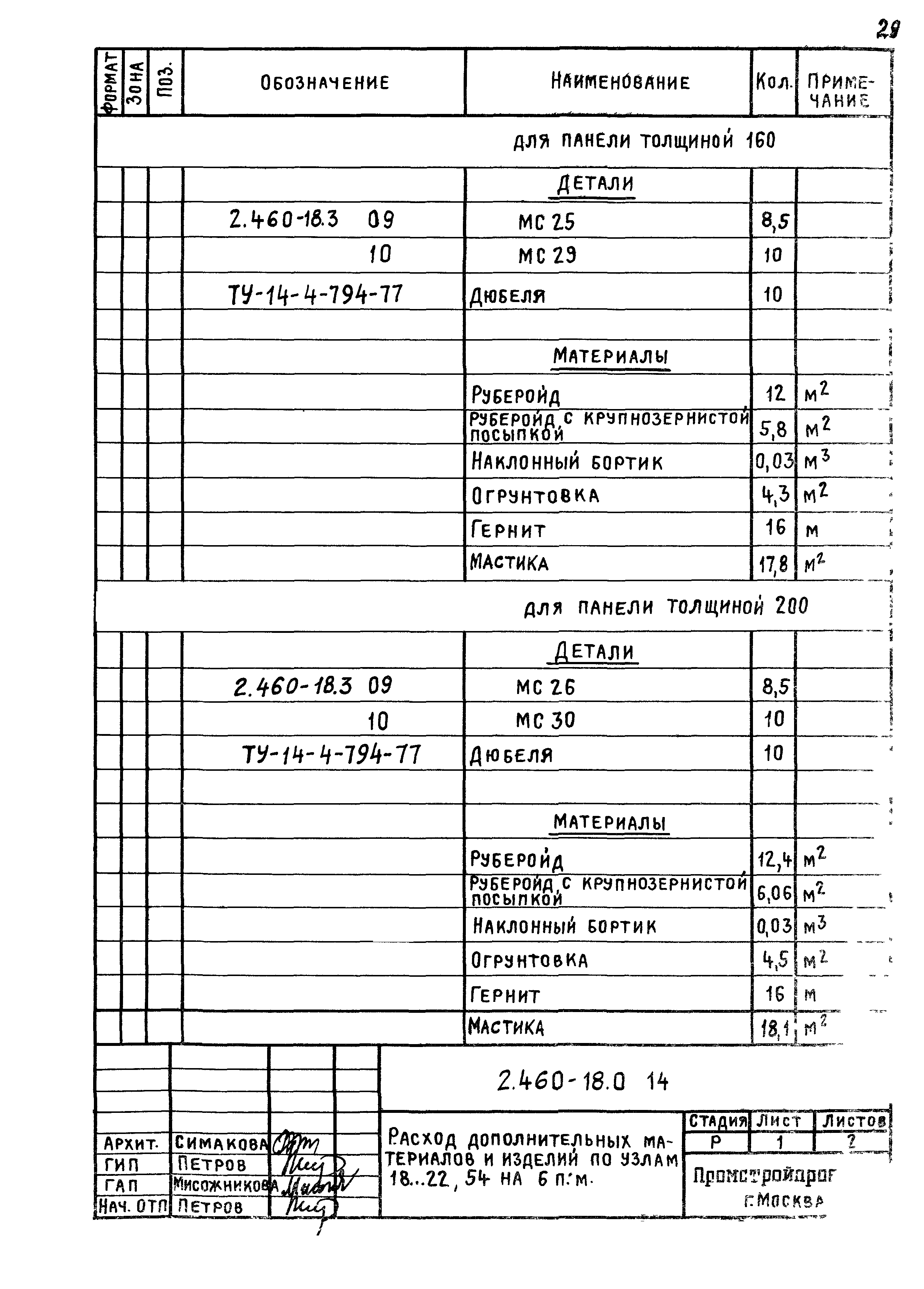 Серия 2.460-18