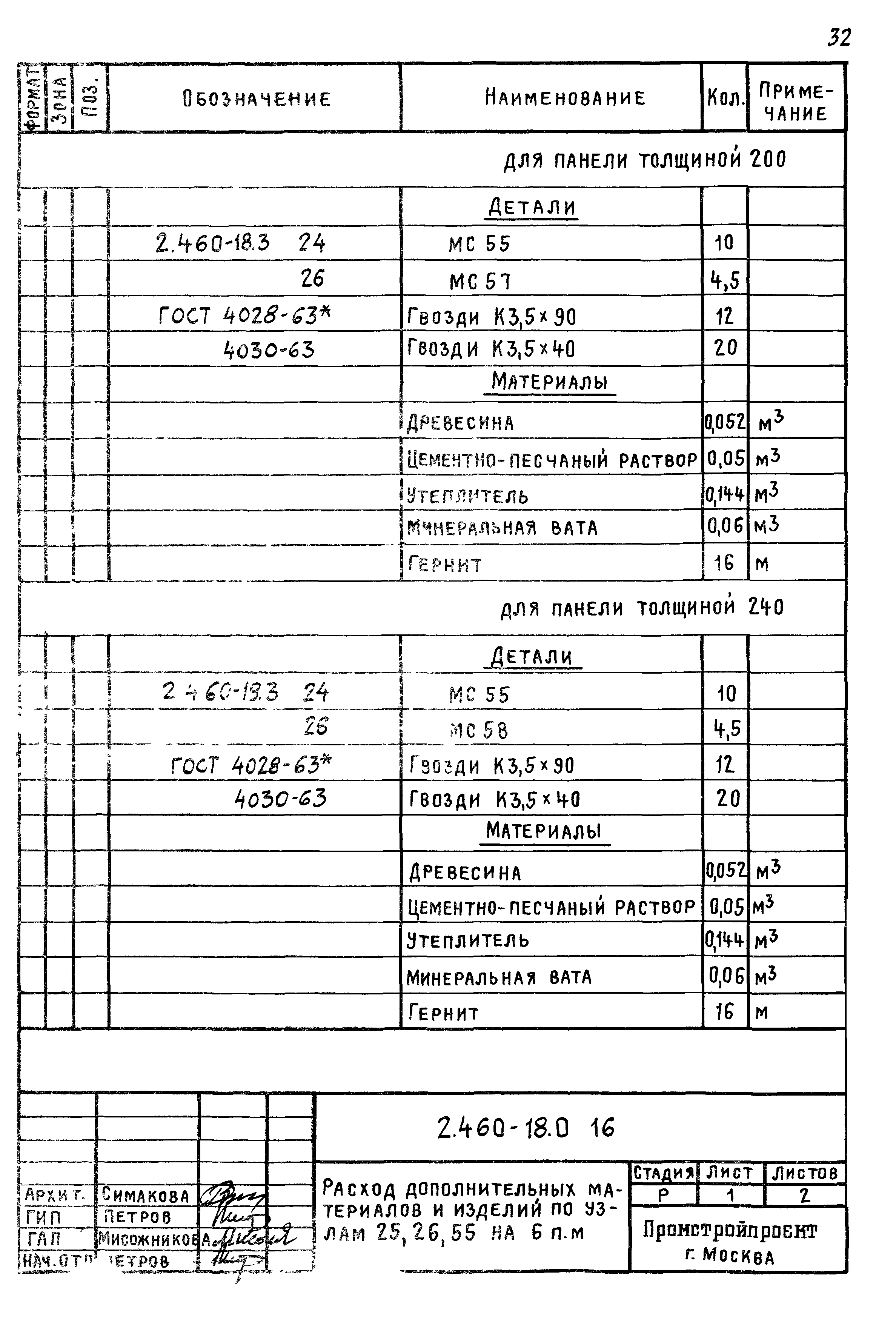 Серия 2.460-18