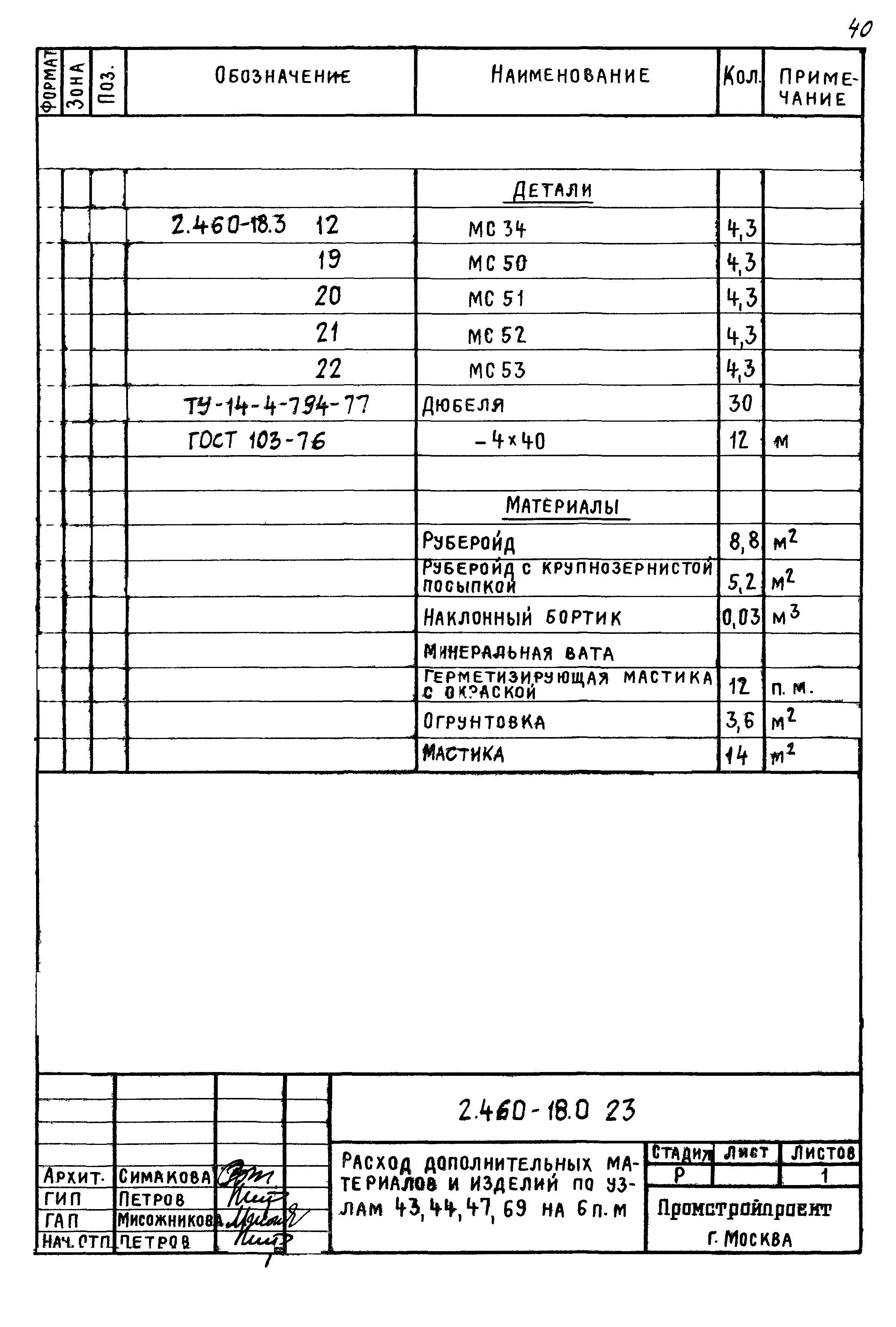 Серия 2.460-18