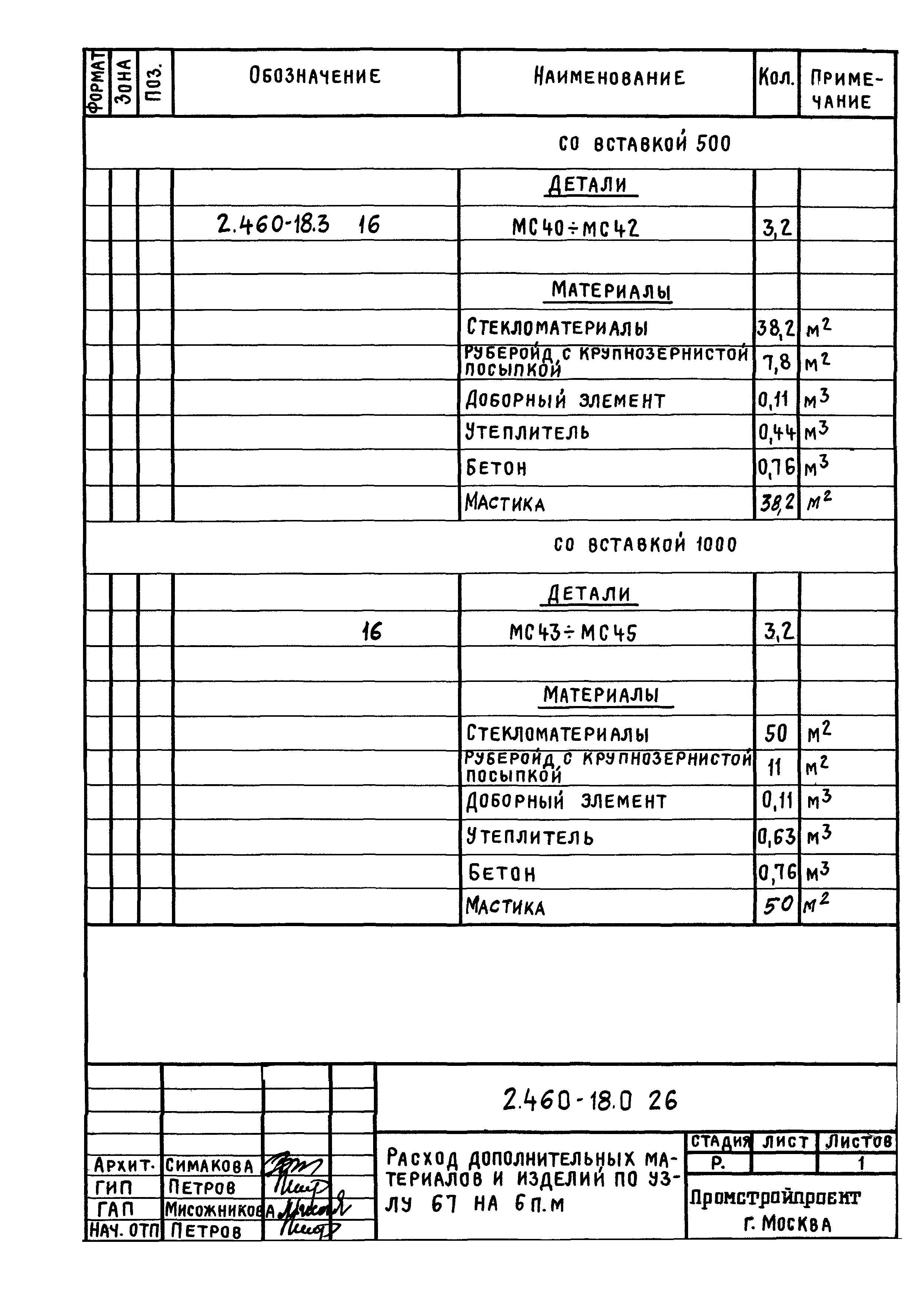 Серия 2.460-18