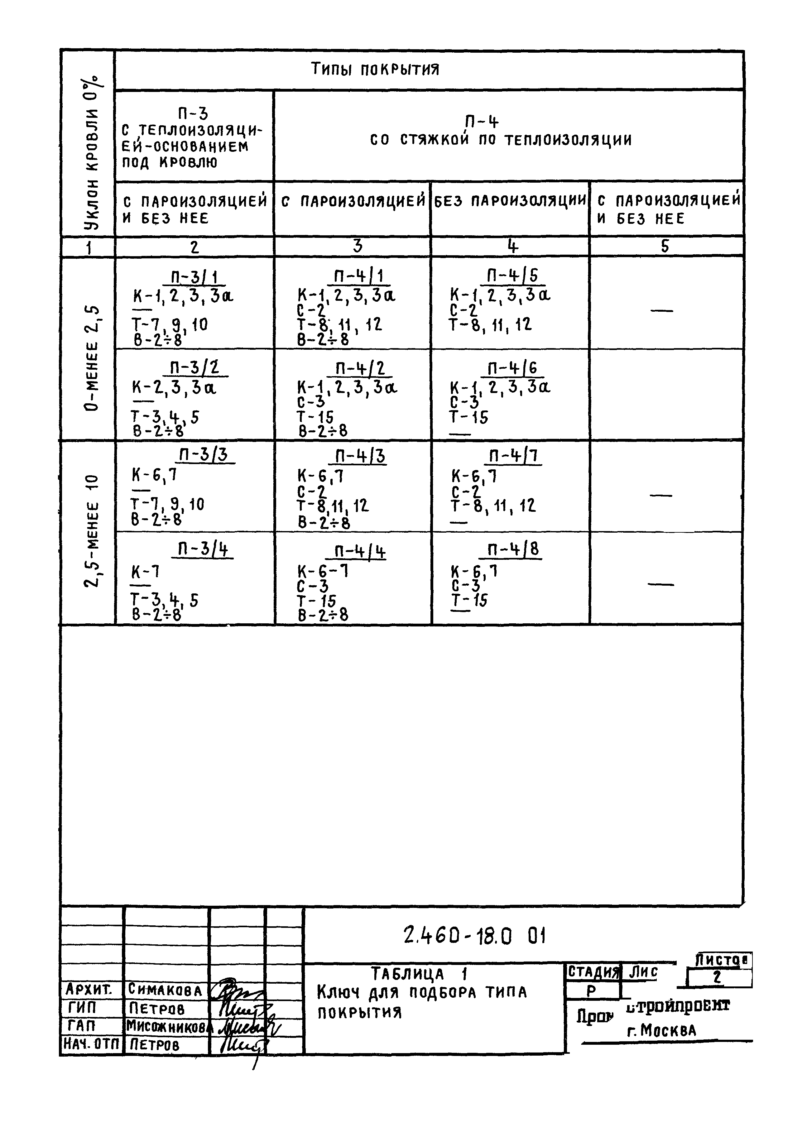 Серия 2.460-18