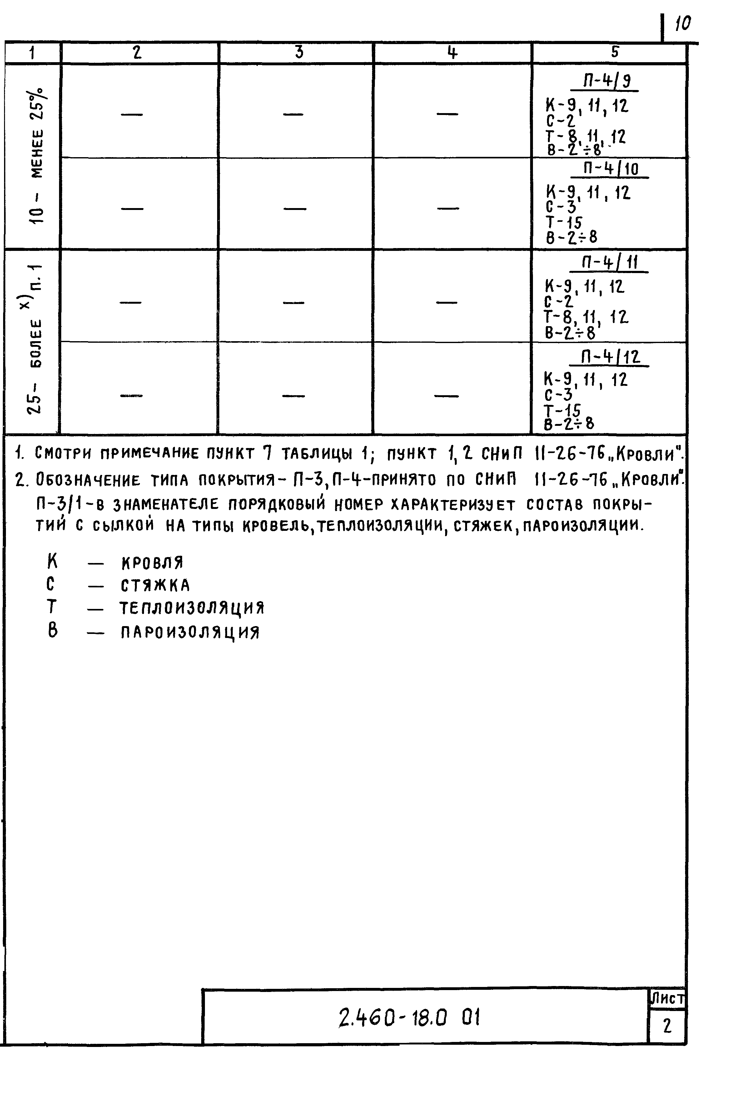 Серия 2.460-18