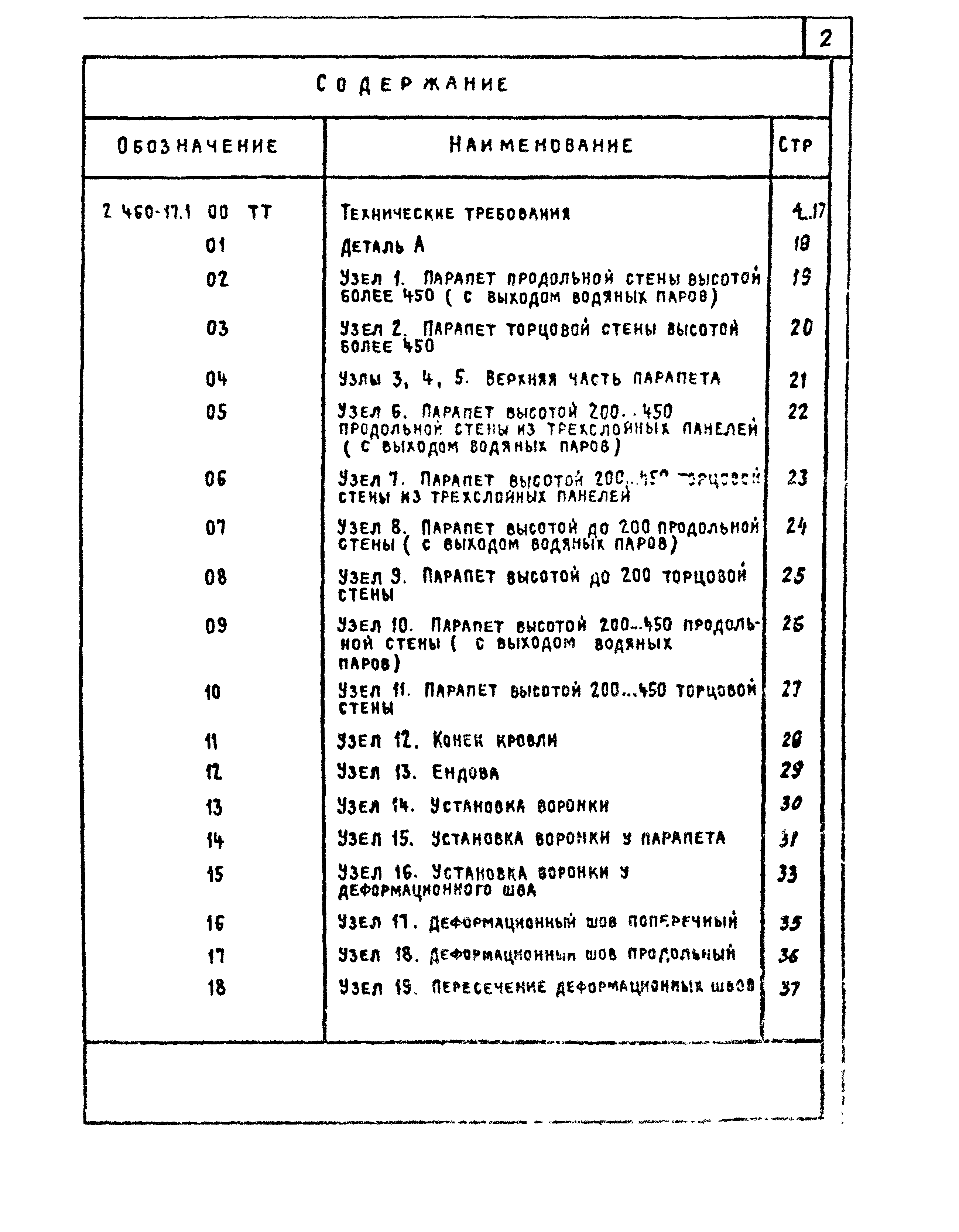 Серия 2.460-17