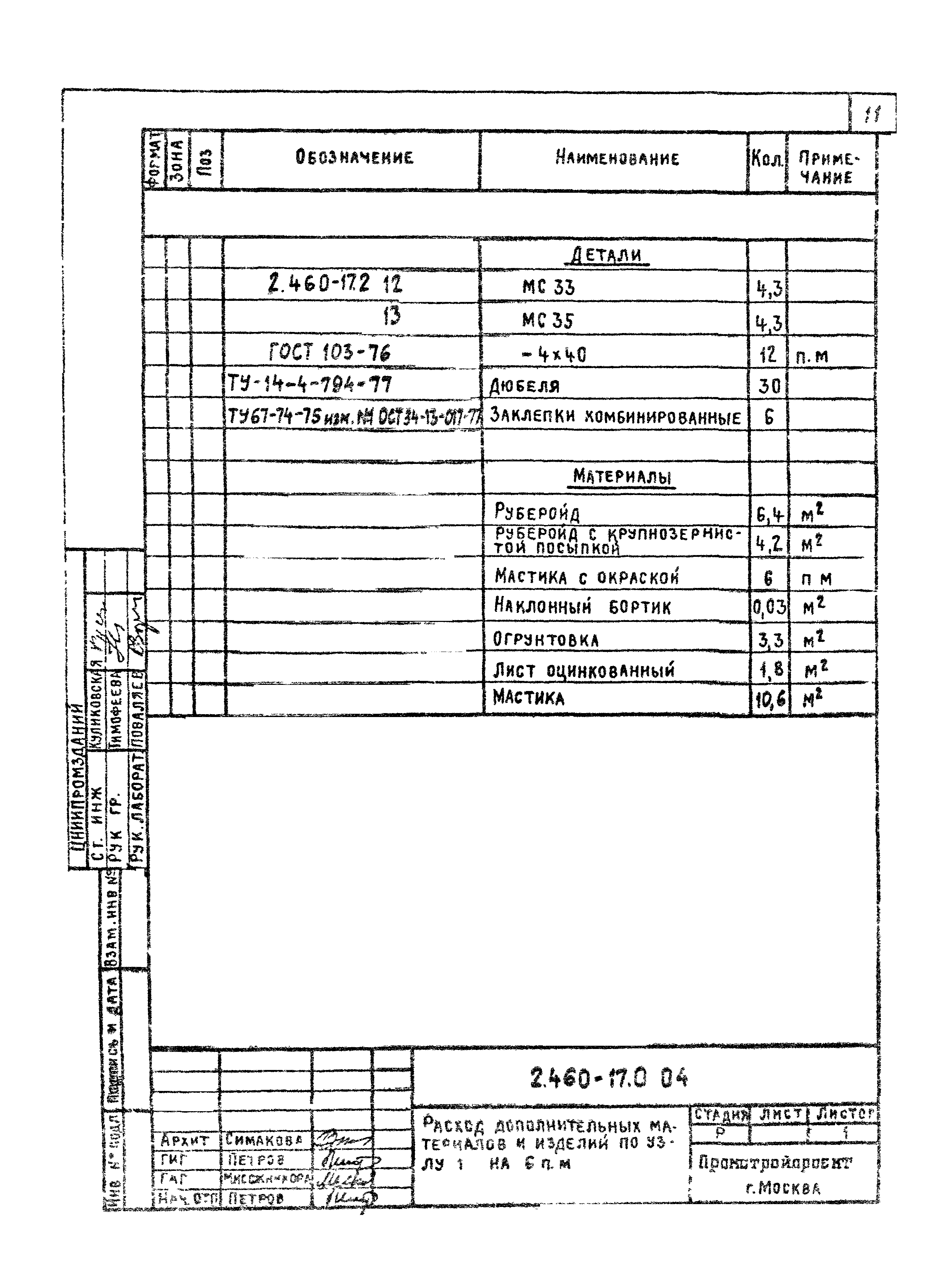 Серия 2.460-17