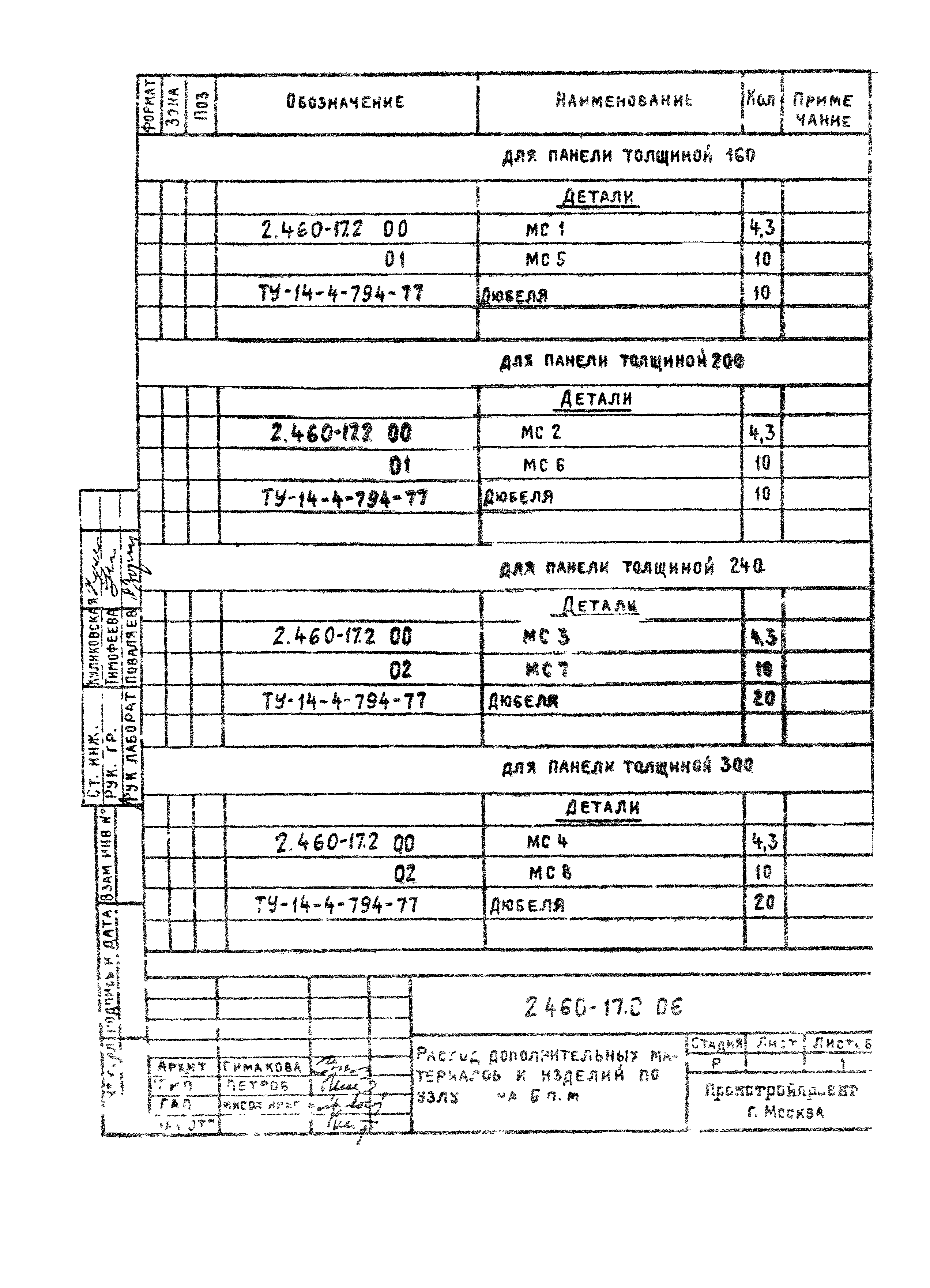 Серия 2.460-17