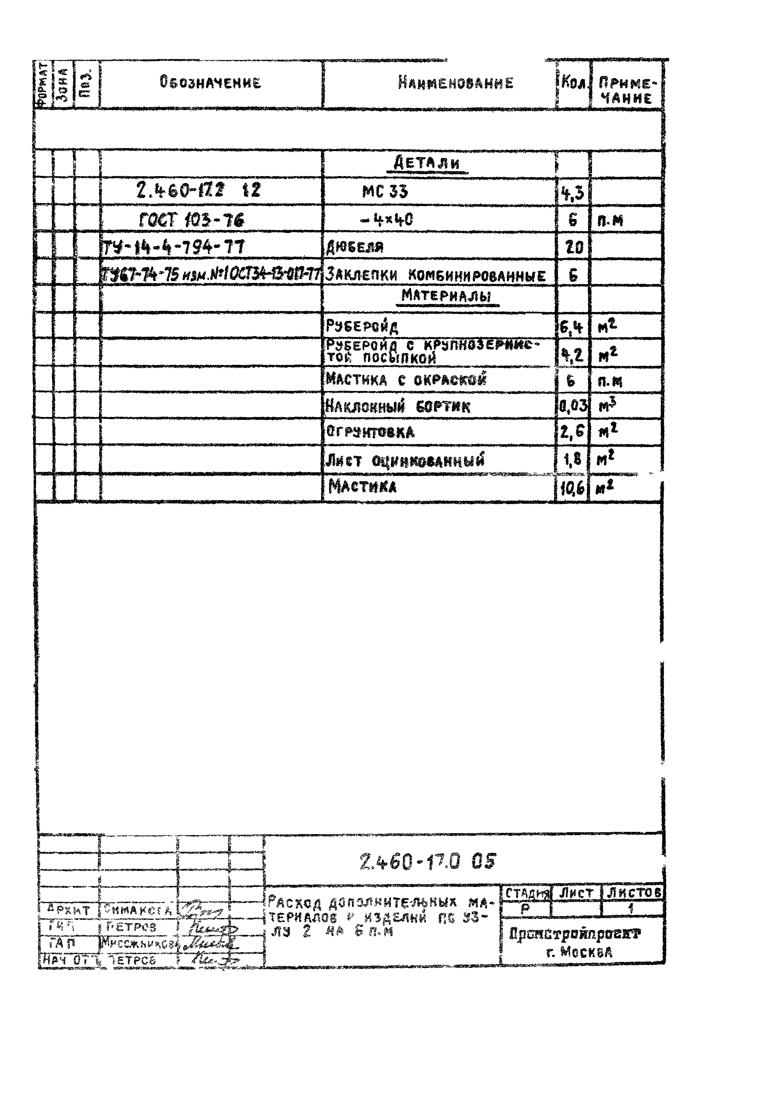 Серия 2.460-17