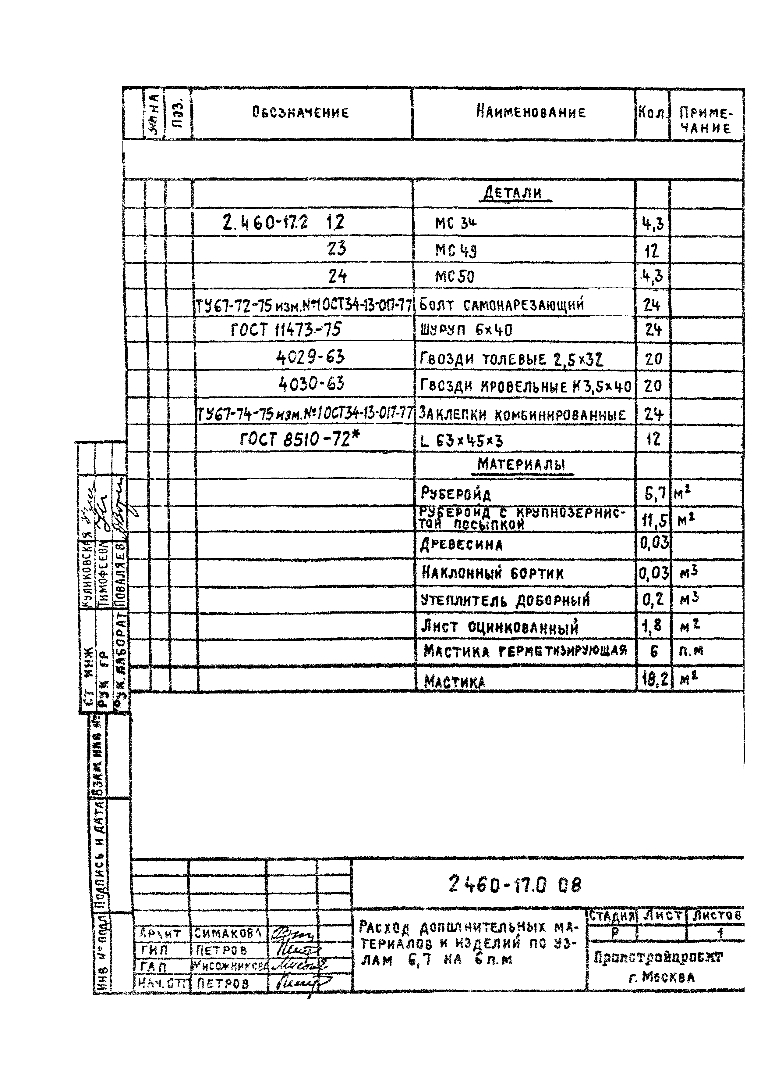 Серия 2.460-17