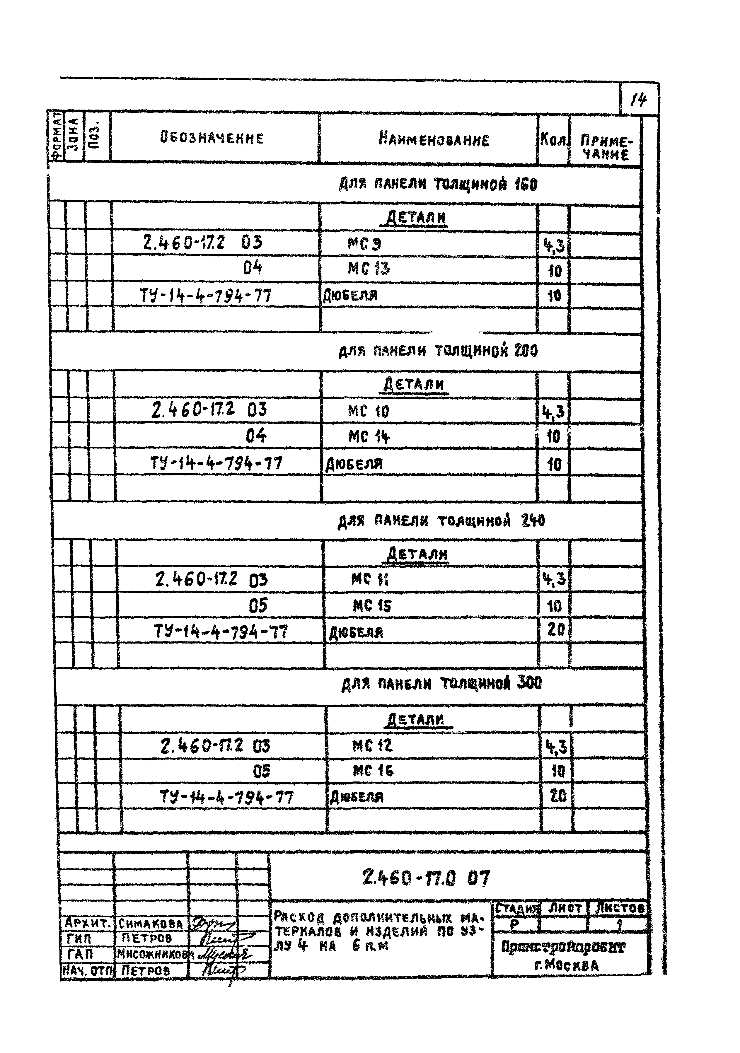 Серия 2.460-17