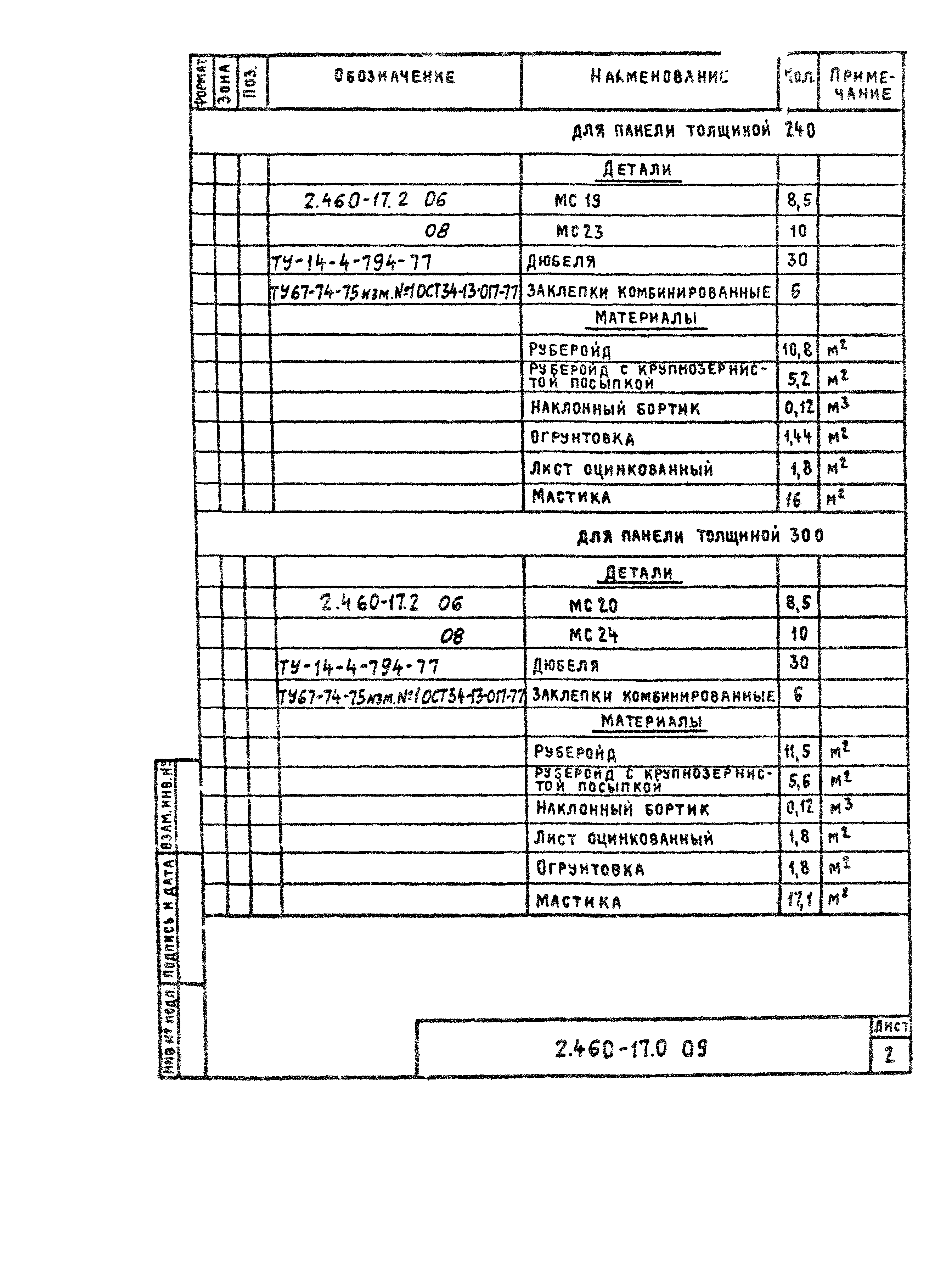 Серия 2.460-17