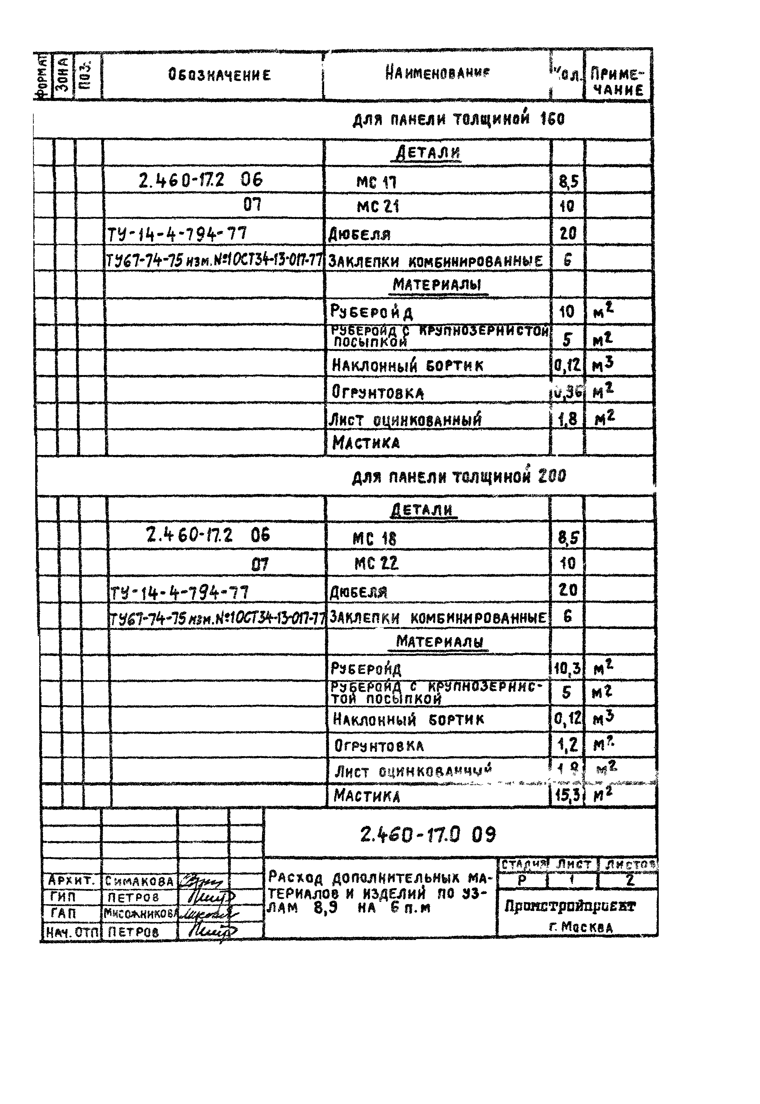 Серия 2.460-17