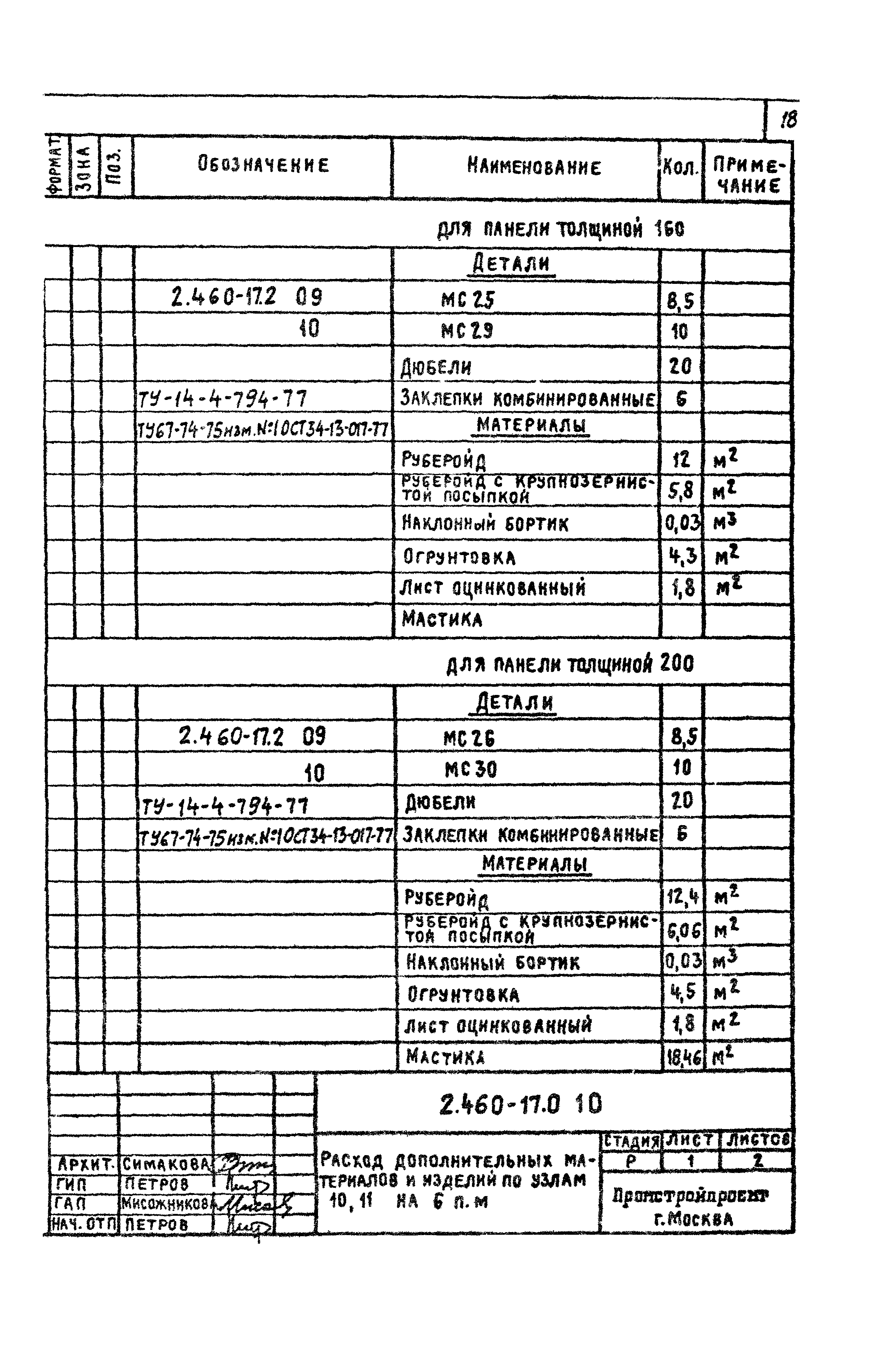 Серия 2.460-17