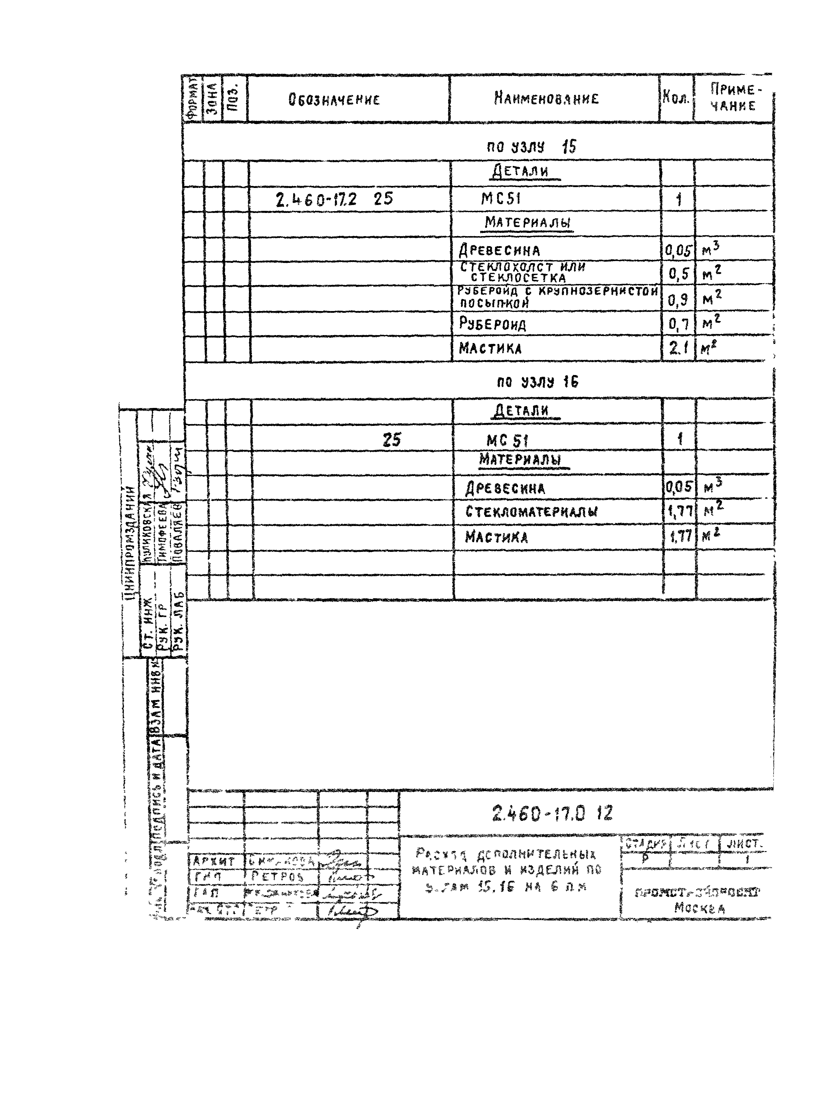 Серия 2.460-17