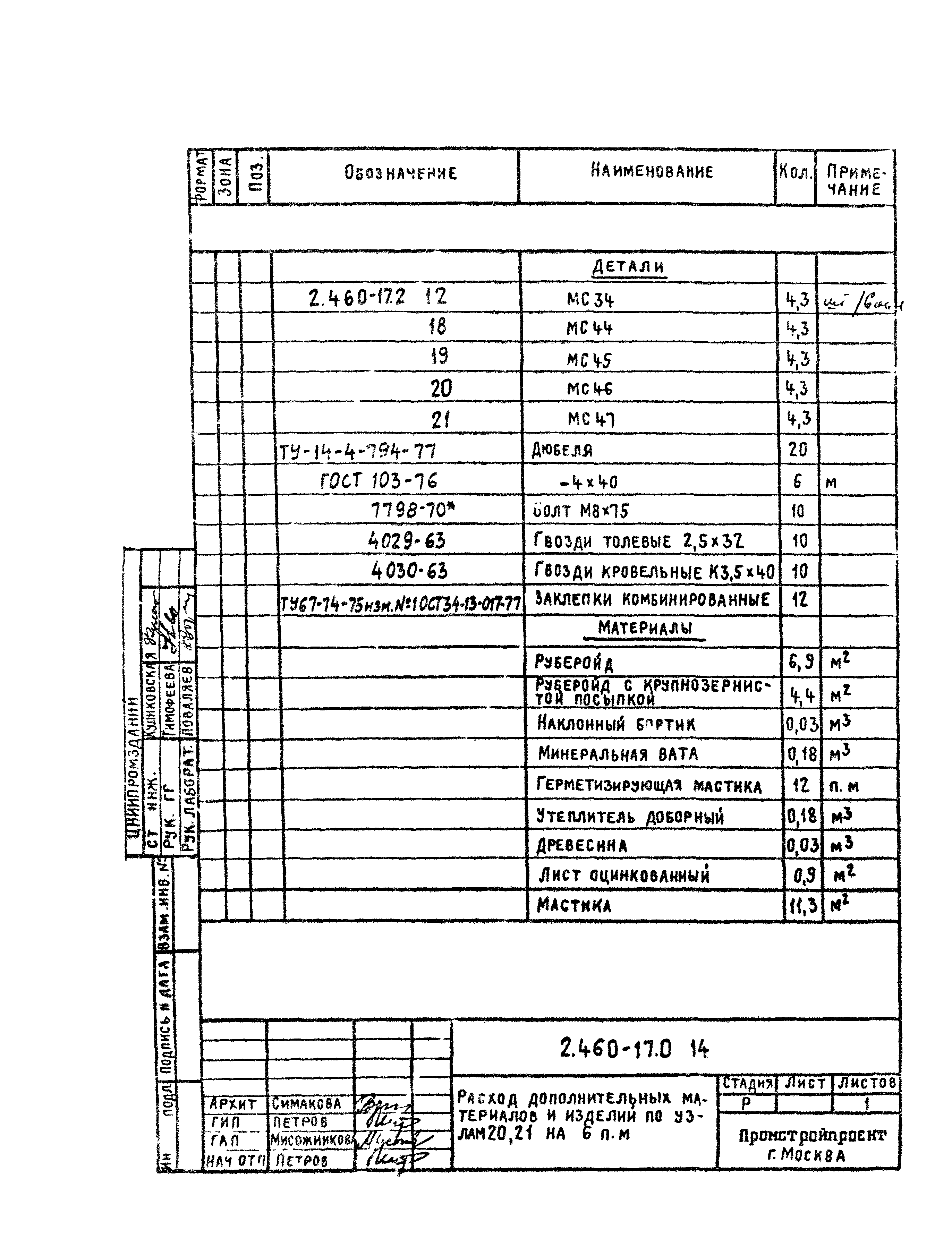 Серия 2.460-17