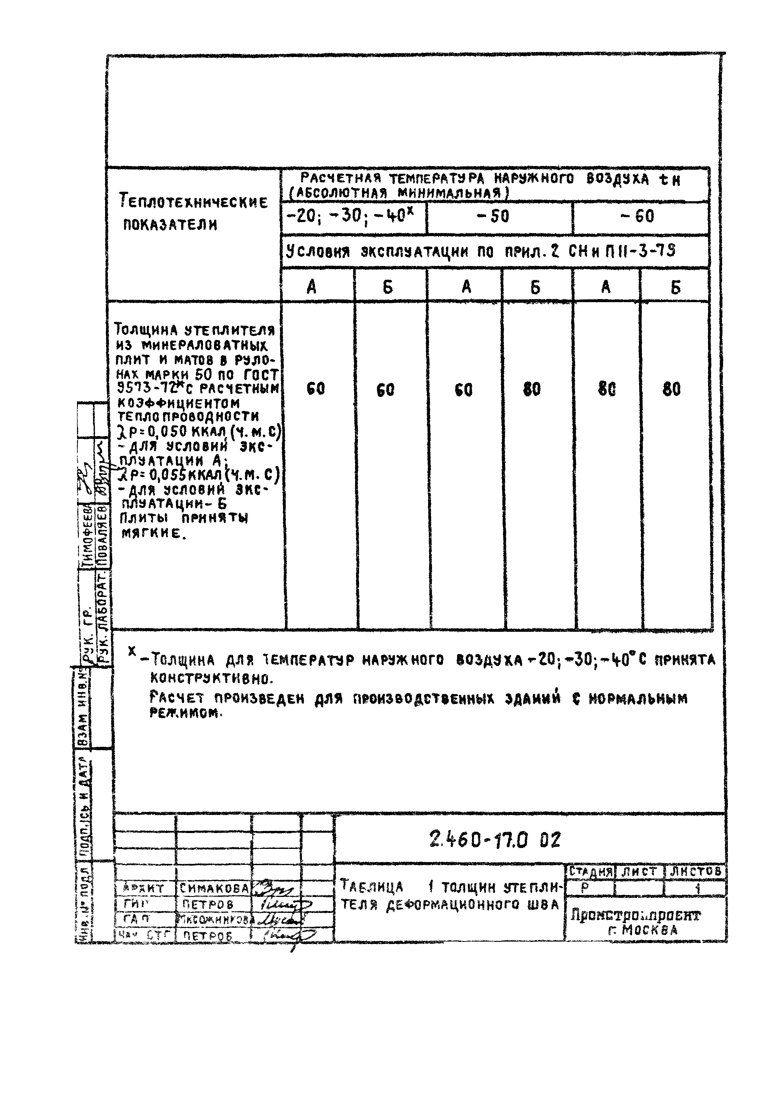 Серия 2.460-17