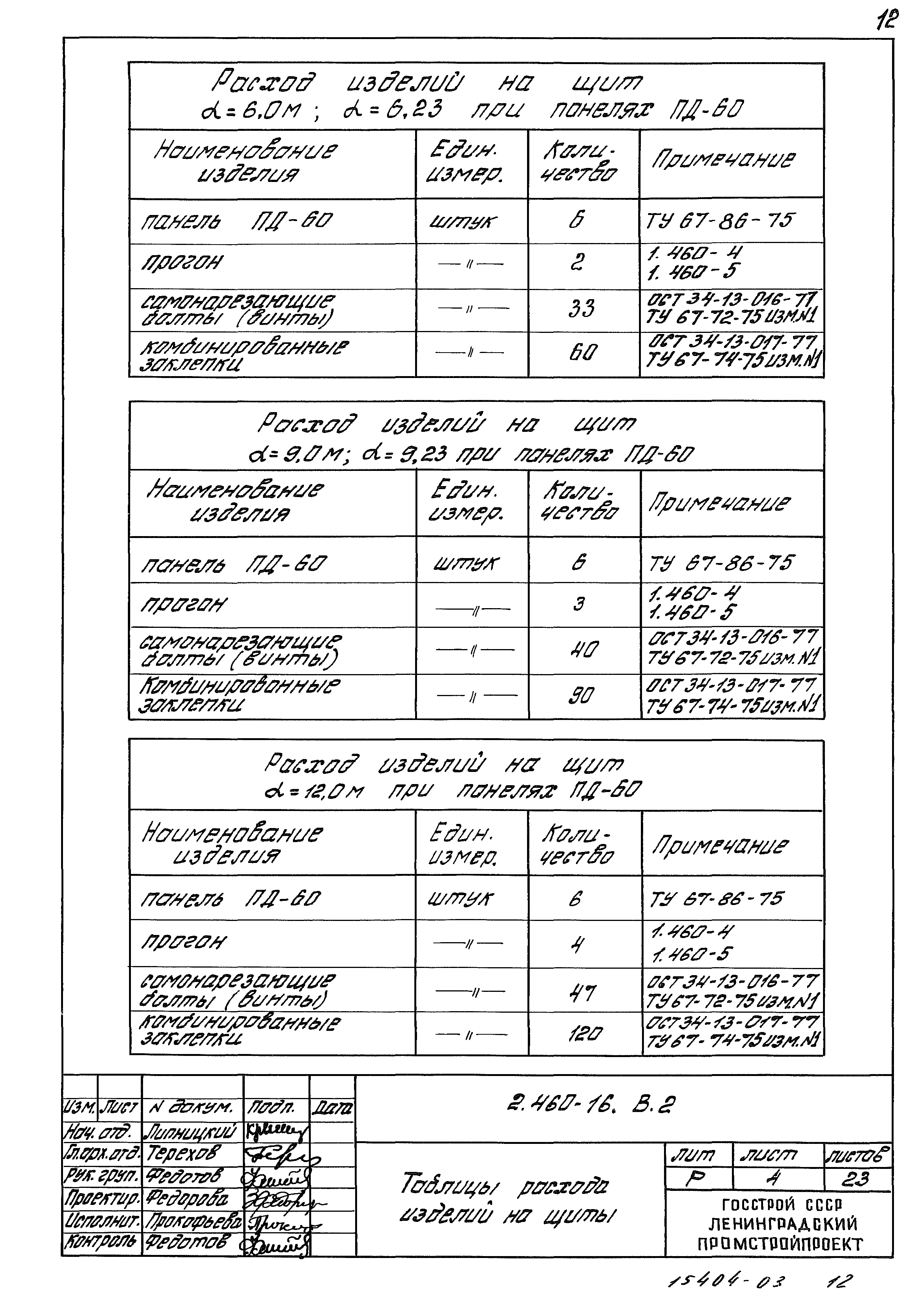 Серия 2.460-16