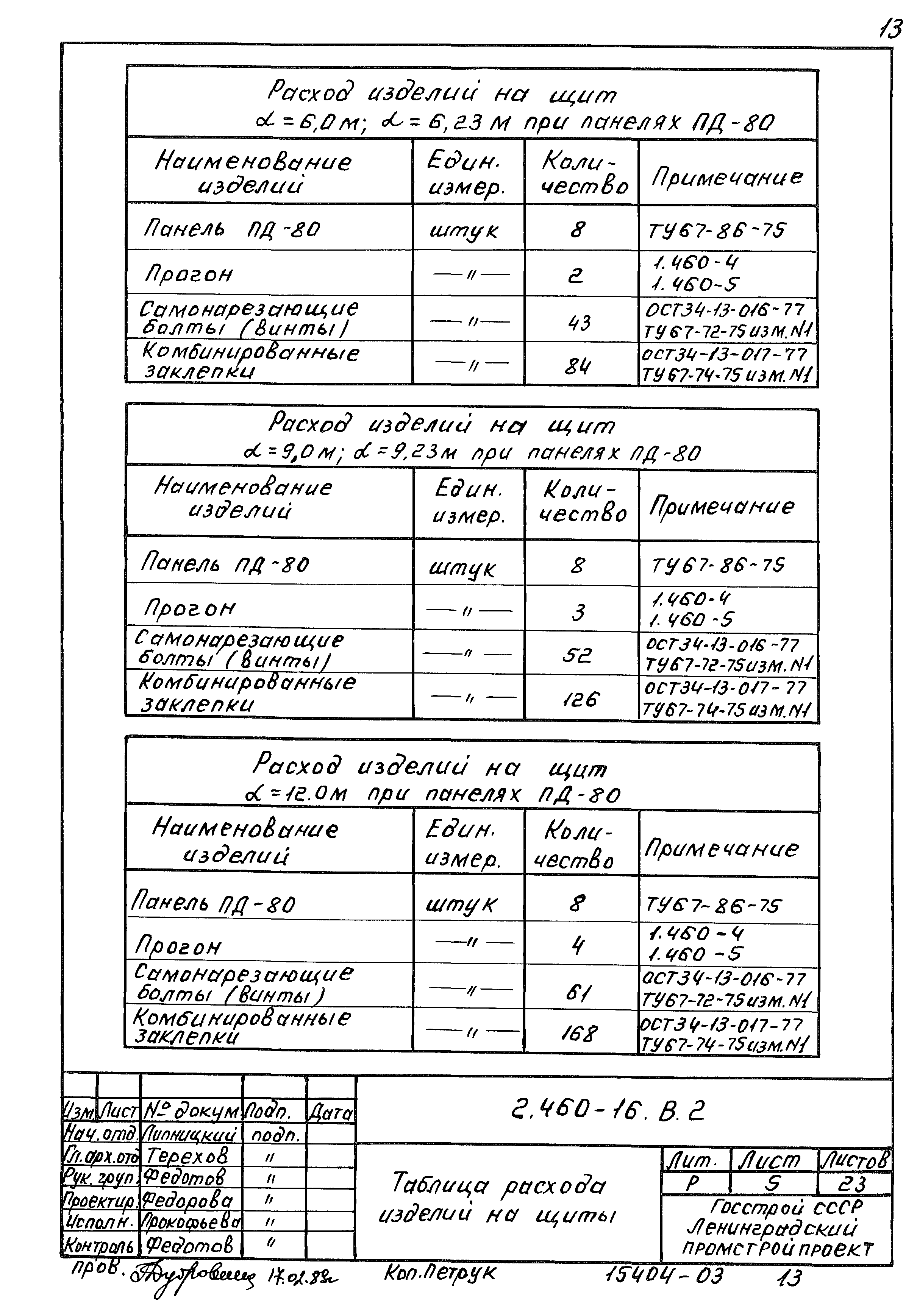 Серия 2.460-16