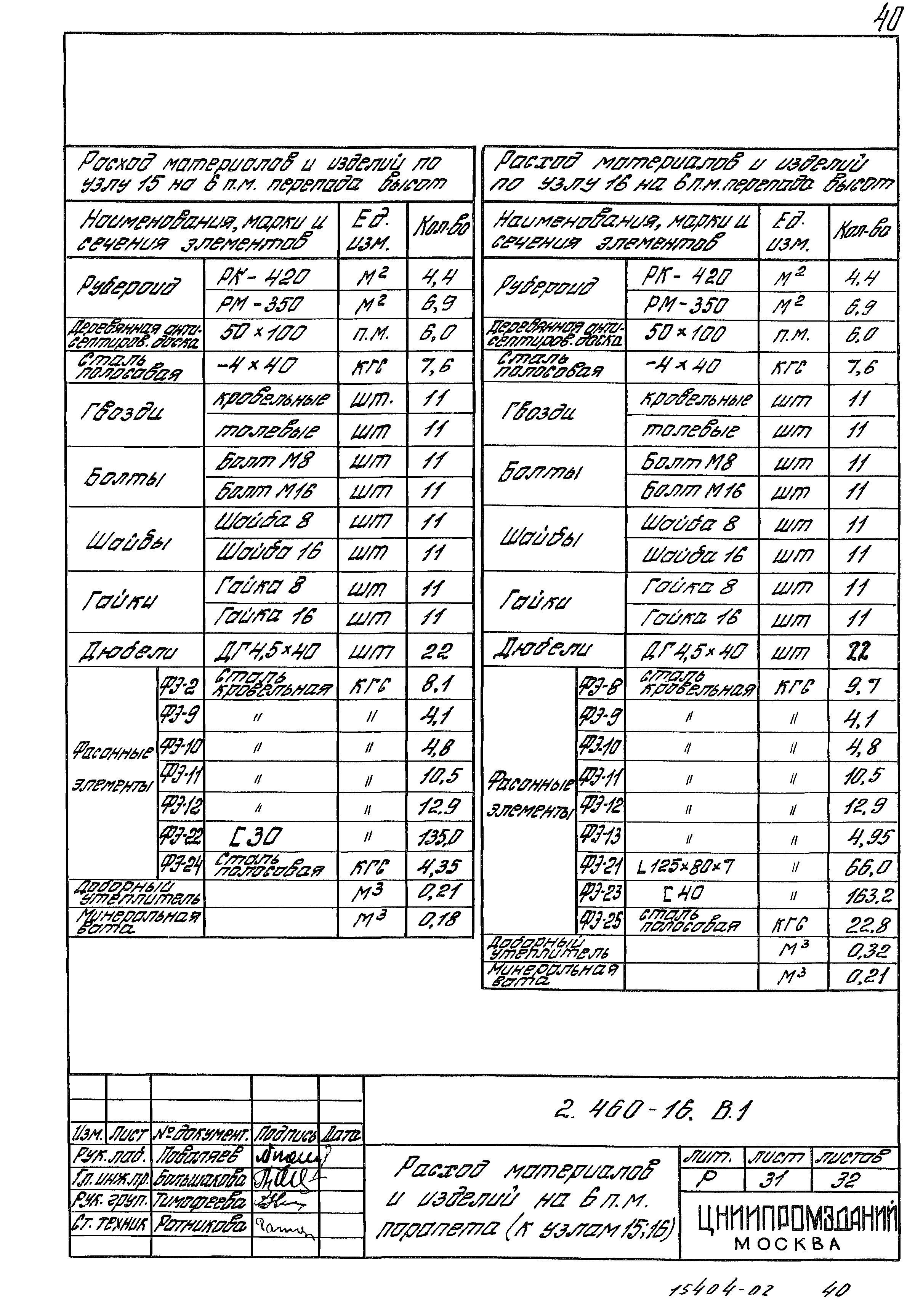 Серия 2.460-16