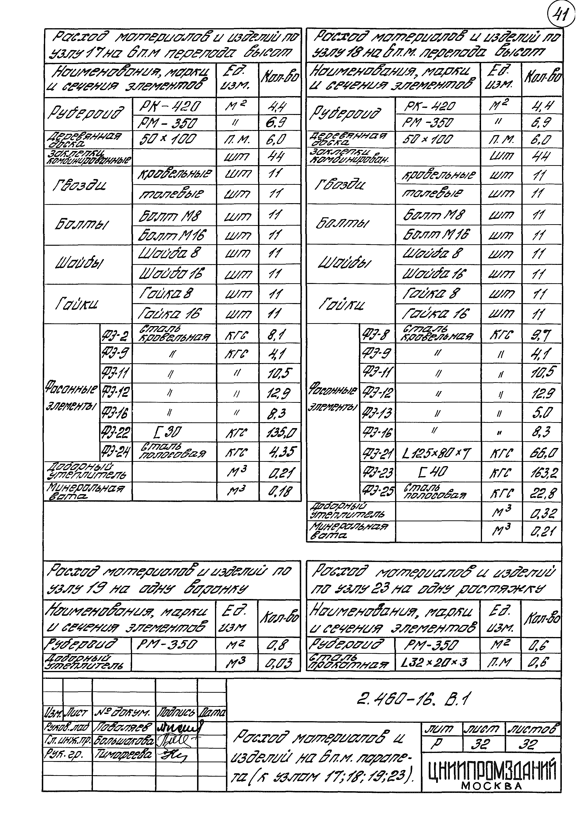 Серия 2.460-16